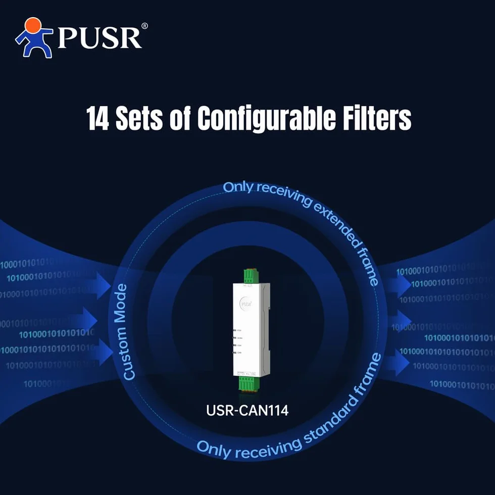 Convertitore da RS232 a CAN Bus da CAN a porta seriale 5 filtraggio dati operativi fino a 14 set di filtri USR-CAN112