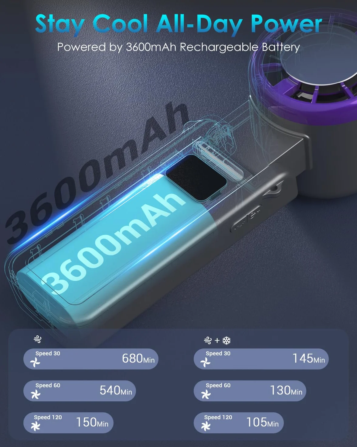 Marchpower Mini Ventilatore Portatile, 120 Livelli di Velocità Ventilatore da Tavolo Silenzioso USB Ricaricabile Pieghevole con Funzione di Raffreddamento a Ghiaccio per Casa Ufficio Esterno - Grigio
