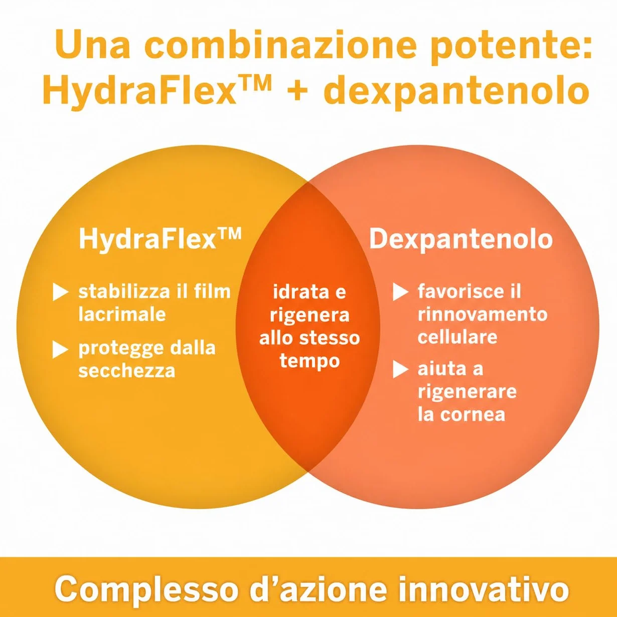 Ocuvers Drops B5 Gocce oculari con Dexpantenolo 2% e Hydraflex contro occhi secchi rossi brucianti idratanti senza etanolo per portatori lenti contatto