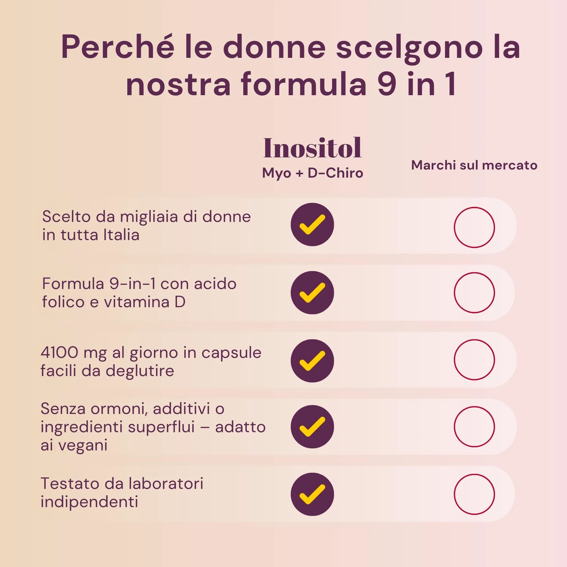 Myo Inositolo e D-Chiro Inositolo Integratore 4100mg - Capsule Vegane - Supporto Metabolico, Equilibrio Ormonale - 9-in-1, Folato 5-MTHF, Cromo, Zinco, Vitamine B6, B12, D3