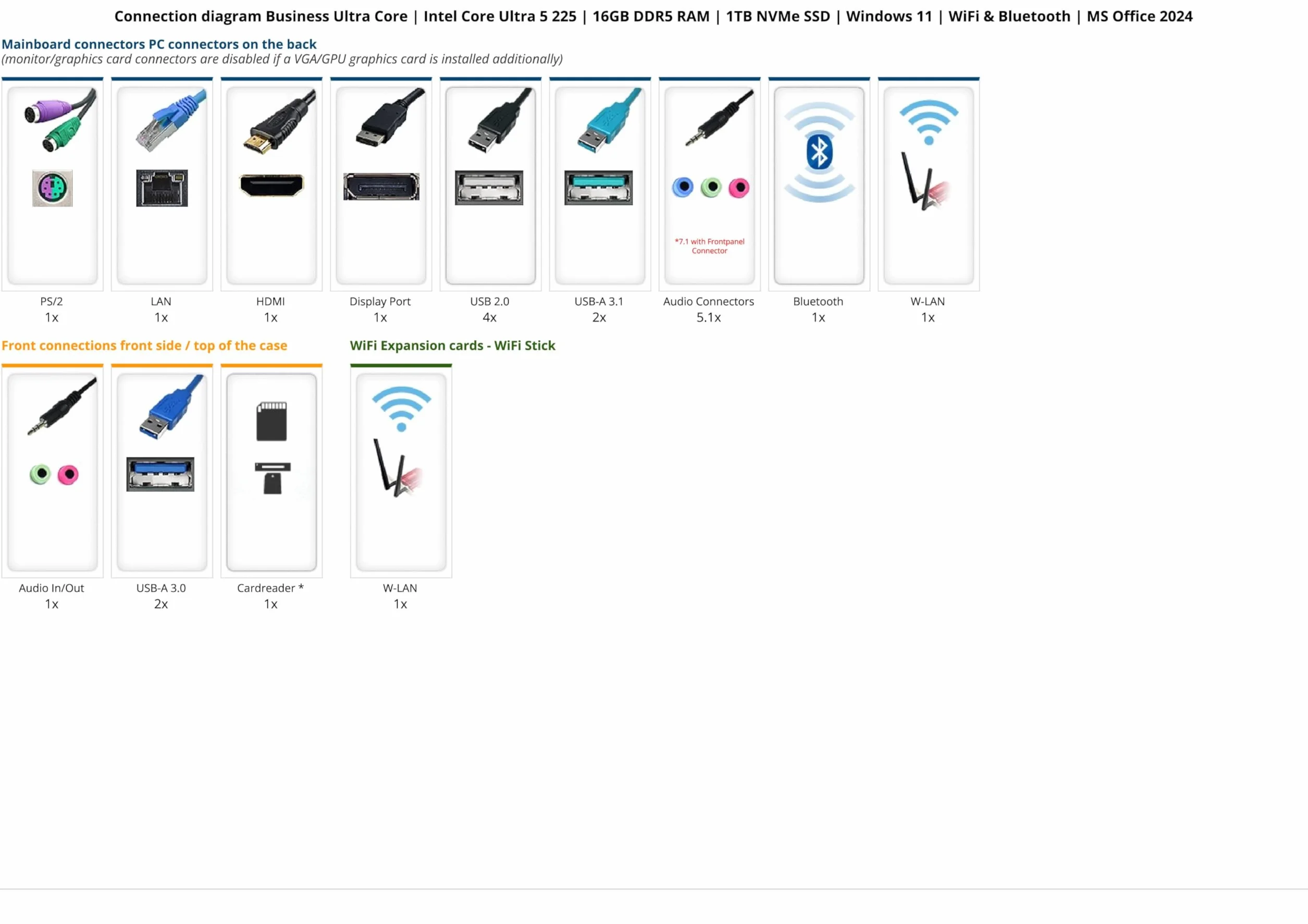 Ankermann Business Ultra Core | Intel Core Ultra 5 225 | 16GB DDR5 RAM | 1TB NVMe SSD | Windows 11 | WiFi & Bluetooth | MS Office 2024