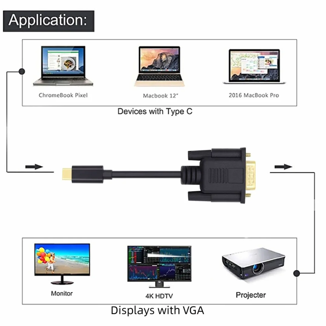 chenyang Cavo da USB C a VGA, da USB 3.1 tipo C a VGA RGB 1080P 60 Hz, cavo monitor per computer portatile, 1,8 m