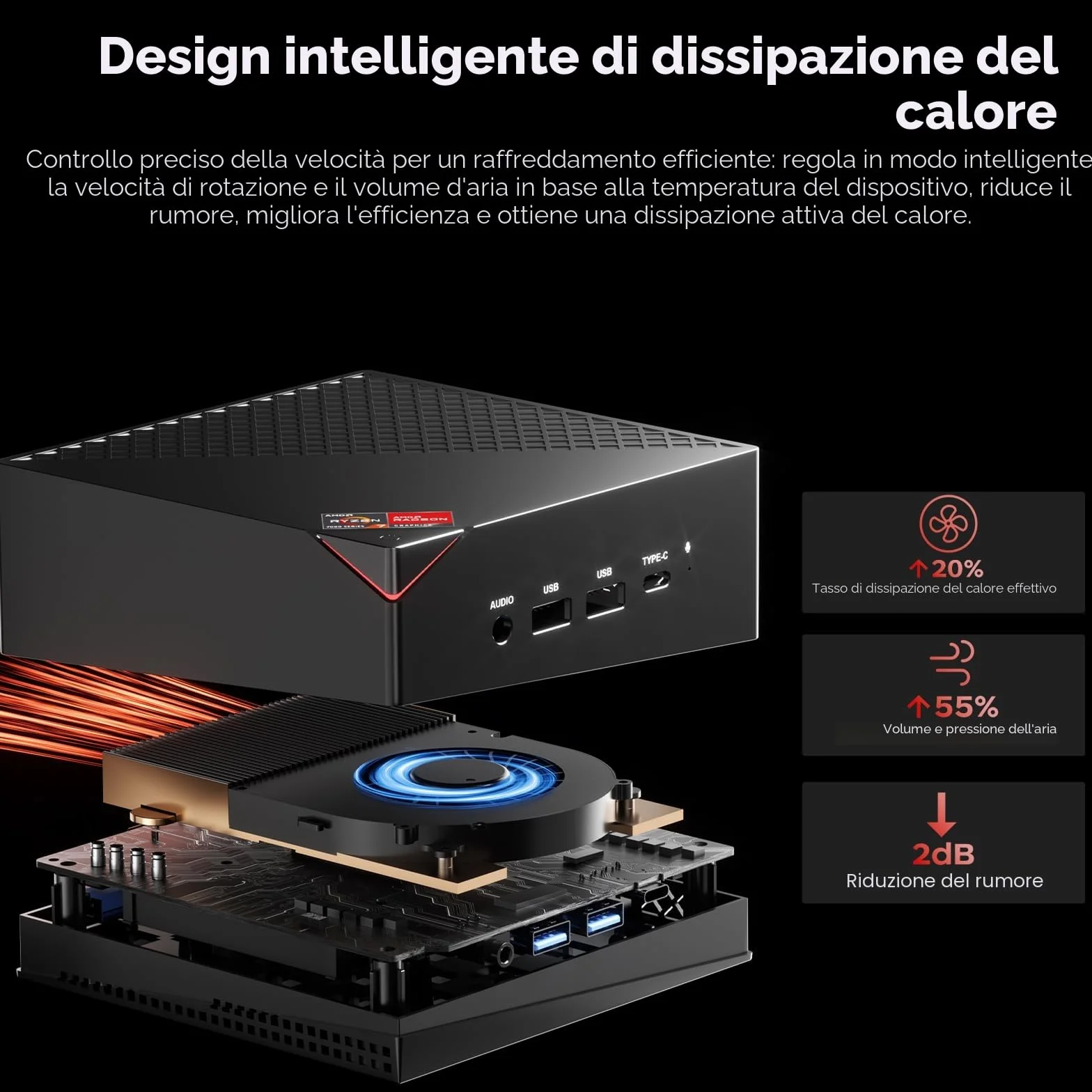 ACEMAGICIAN AM06Pro Mini PC AMD Ryzen 7 5825U 32GB DDR4 512GB SSD Triplo Display 4K Type-C Dual Ethernet WiFi 6 BT 5.2
