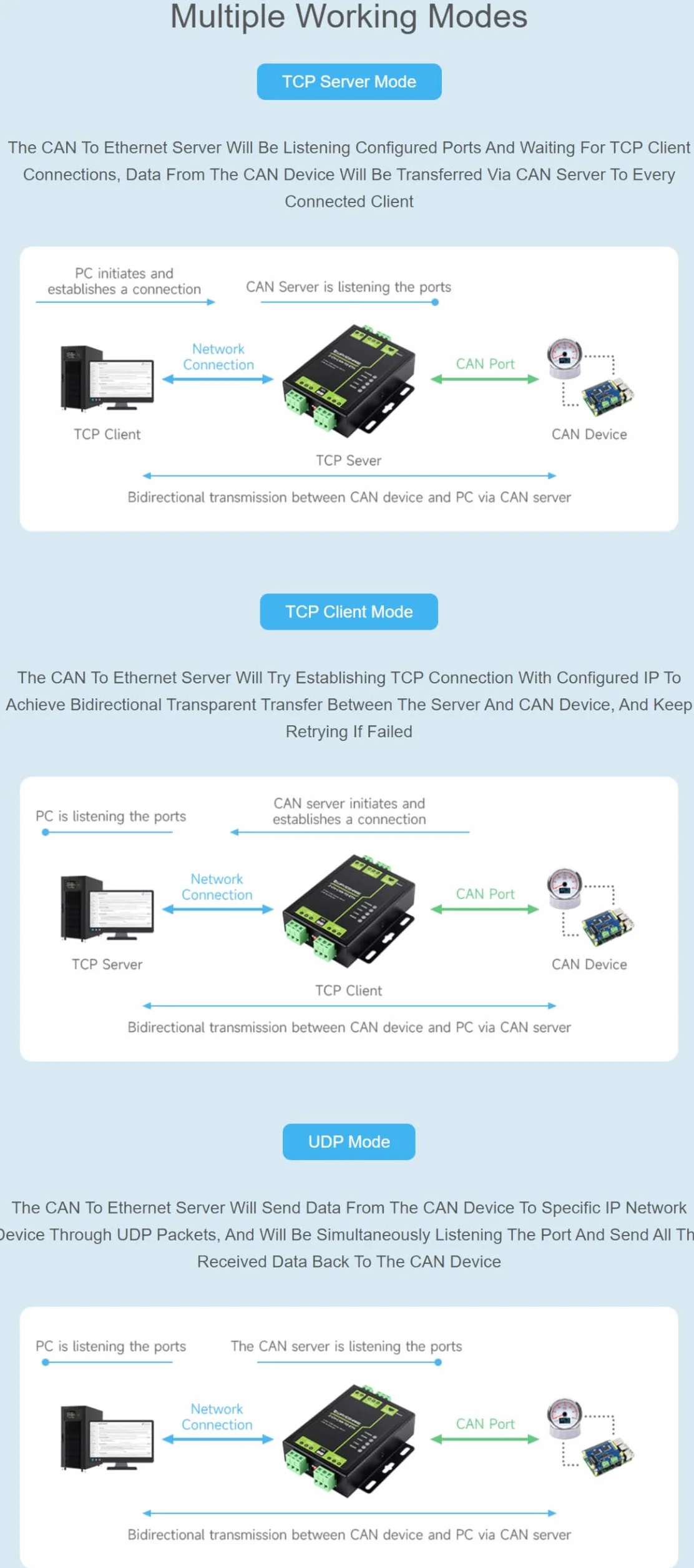 Grado industriale 2-Ch CAN a Ethernet Server 2-Ch CAN + RS485 + porta Ethernet Supporta CAN Repeater/CAN a RS485 Dual Socket Custodia in lega di alluminio Supporto da parete