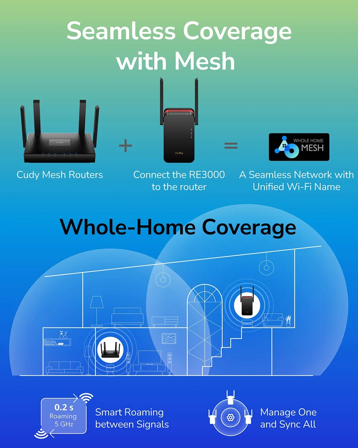 Cudy AX3000 Dual Band Wi-Fi 6 Extender, WiFi 6 Ripetitore Copertura fino a 3000 Sq.Ft. e 60 dispositivi, 802.11ax, 160MHz, MU-MIMO, Beamforming, OFDMA, WPA3