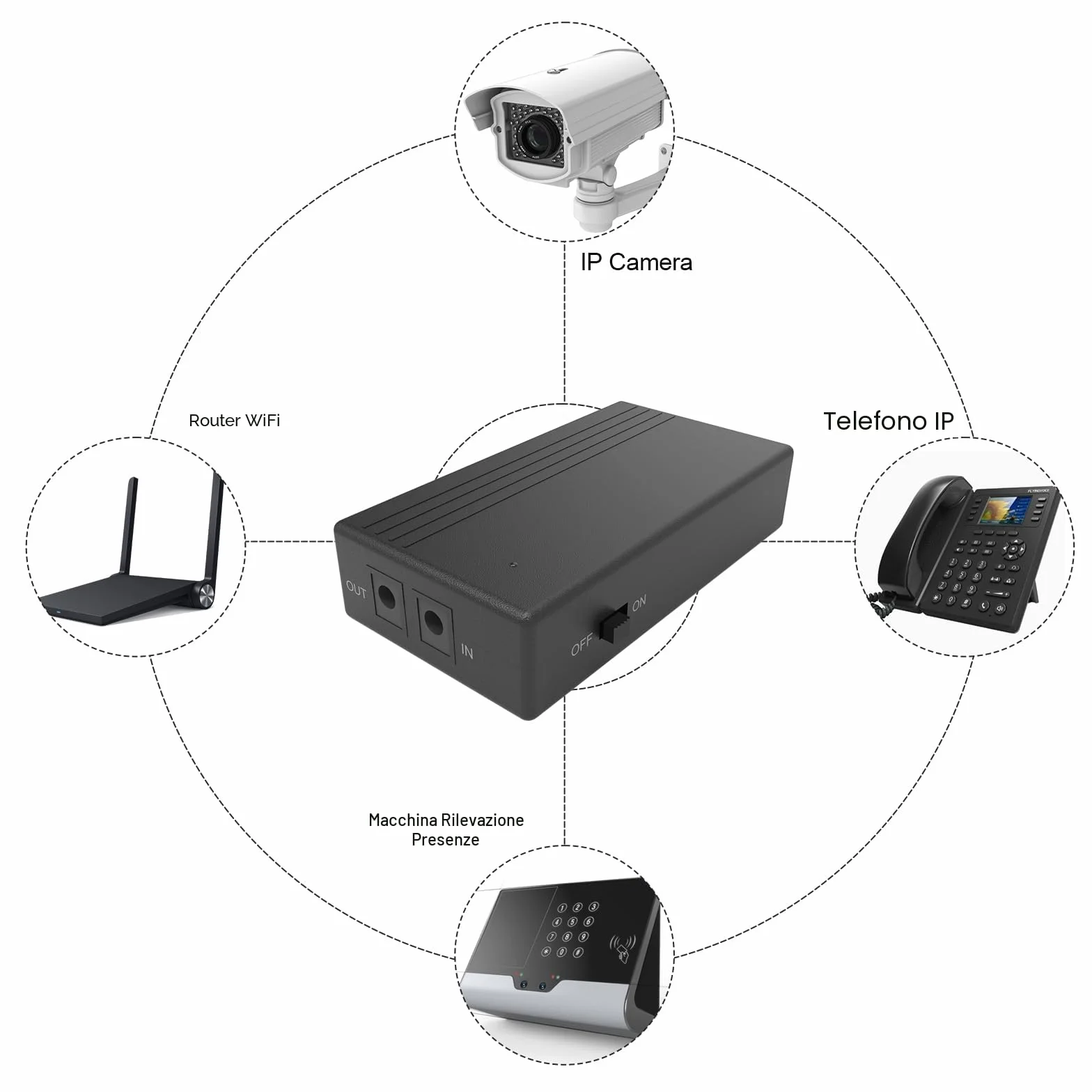 Gruppo di Continuità Mini UPS 12V 7800mah,Banca di Potere Backup Batteria alimentazione ininterrotta per Router Modem Fotocamera CPE,Singola uscita 12V DC
