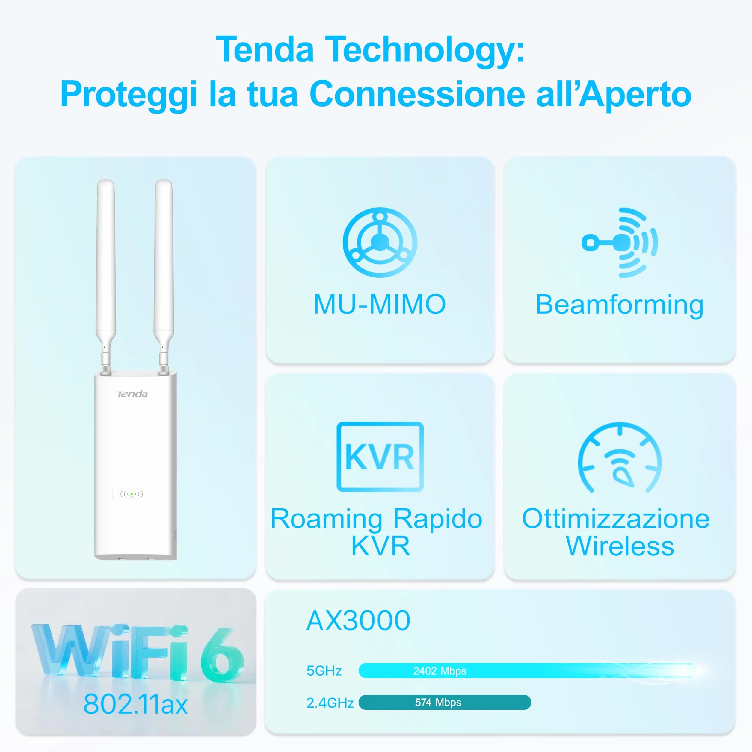 Tenda Access Point WiFi 6 AX3000Mbps Esterno Dual Band, 1 Porta Gigabit Ethernet, IP65, MU-MIMO, OFDMA, Roaming Senza Interruzioni, PoE 802.3at & Passive PoE, OAP3000