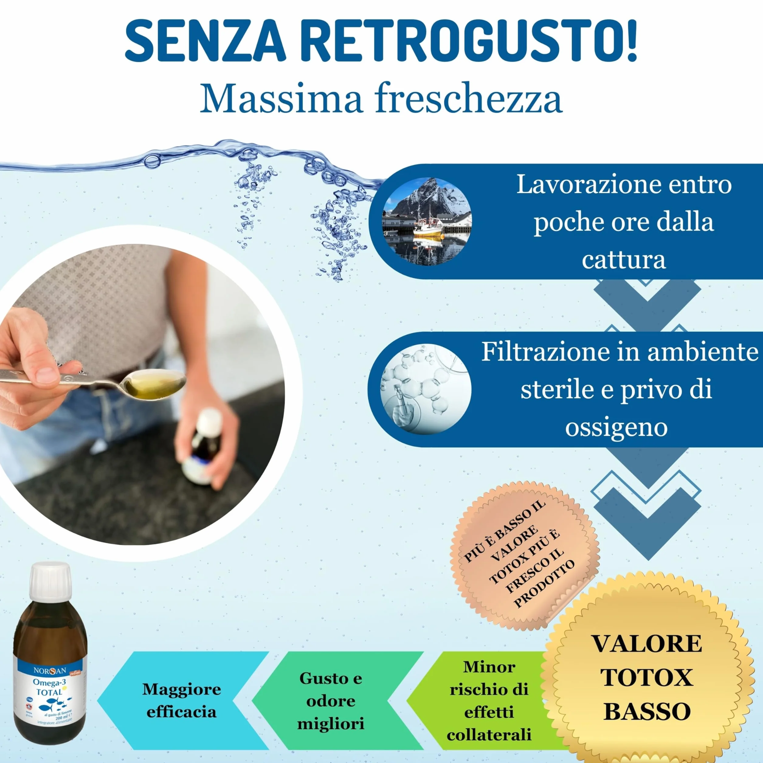 NORSAN TOTAL Omega 3 IFOS senza reflusso 2000mg Olio di pesce Omega 3 EPA DHA Vitamina D3 200 ml