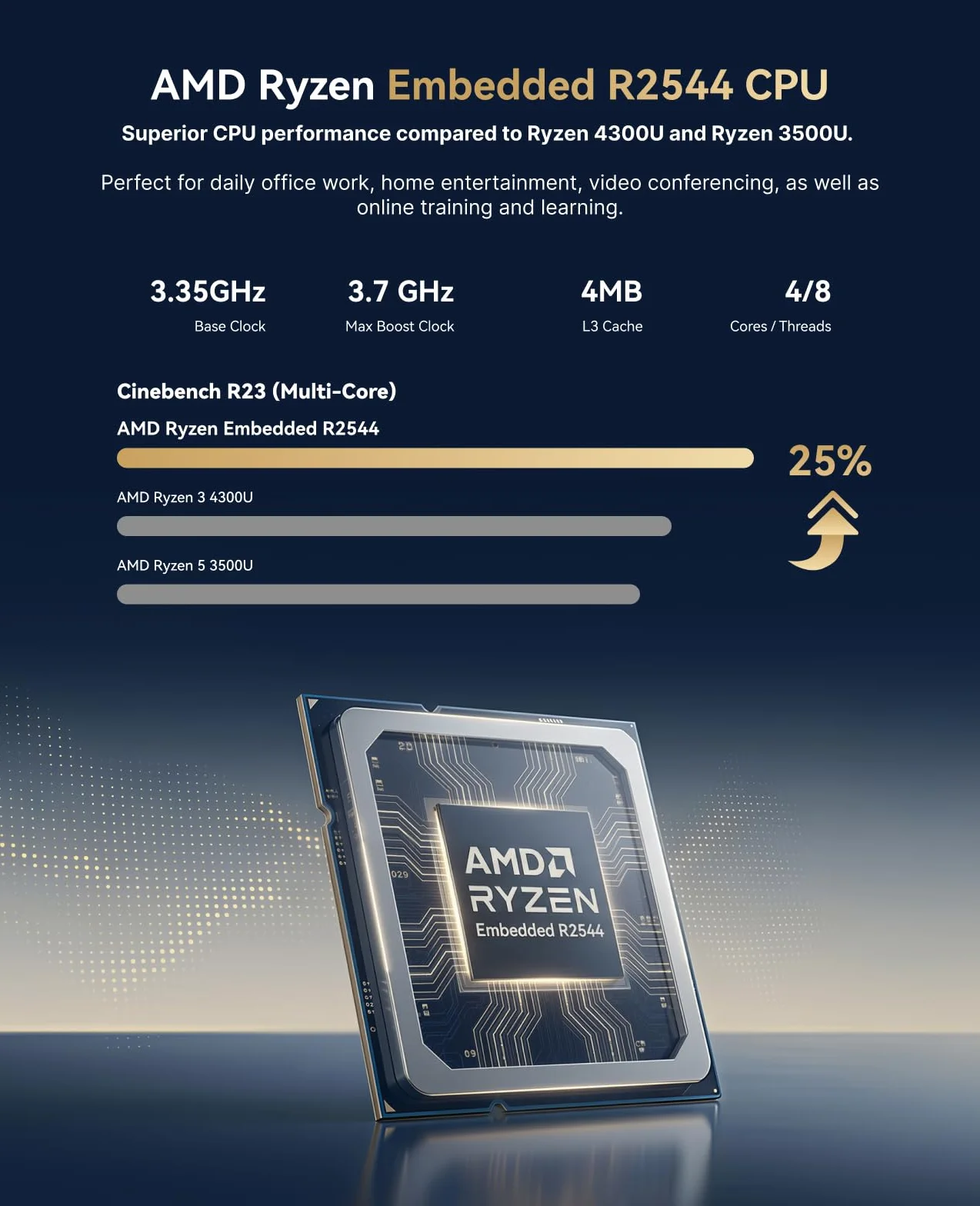 ACEMAGICIAN Mini PC AMD Ryzen R2544 8GB DDR4 256GB SSD Win11 Pro 4K Triple Display WiFi 5 BT4.2 Desktop Compatto