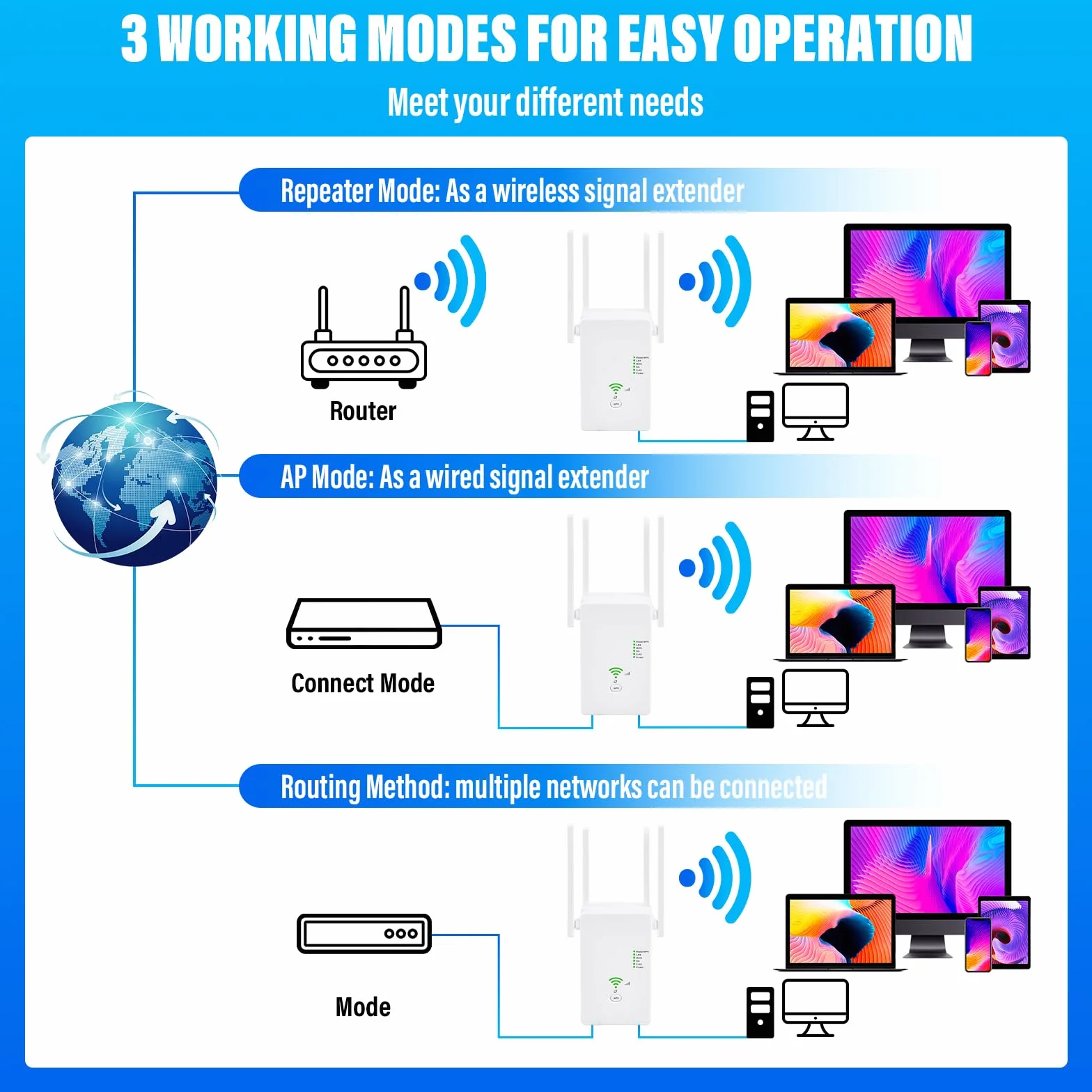 Ripetitore WiFi Potente Per Casa, 1200Mbps WiFi Extender Dual Band 5GHz & 2,4GHz con 4 Antenne, Porta Ethernet, WPS, Amplificatore Wifi Supporta Modalità Ripetitore/Router/AP (Bianco)
