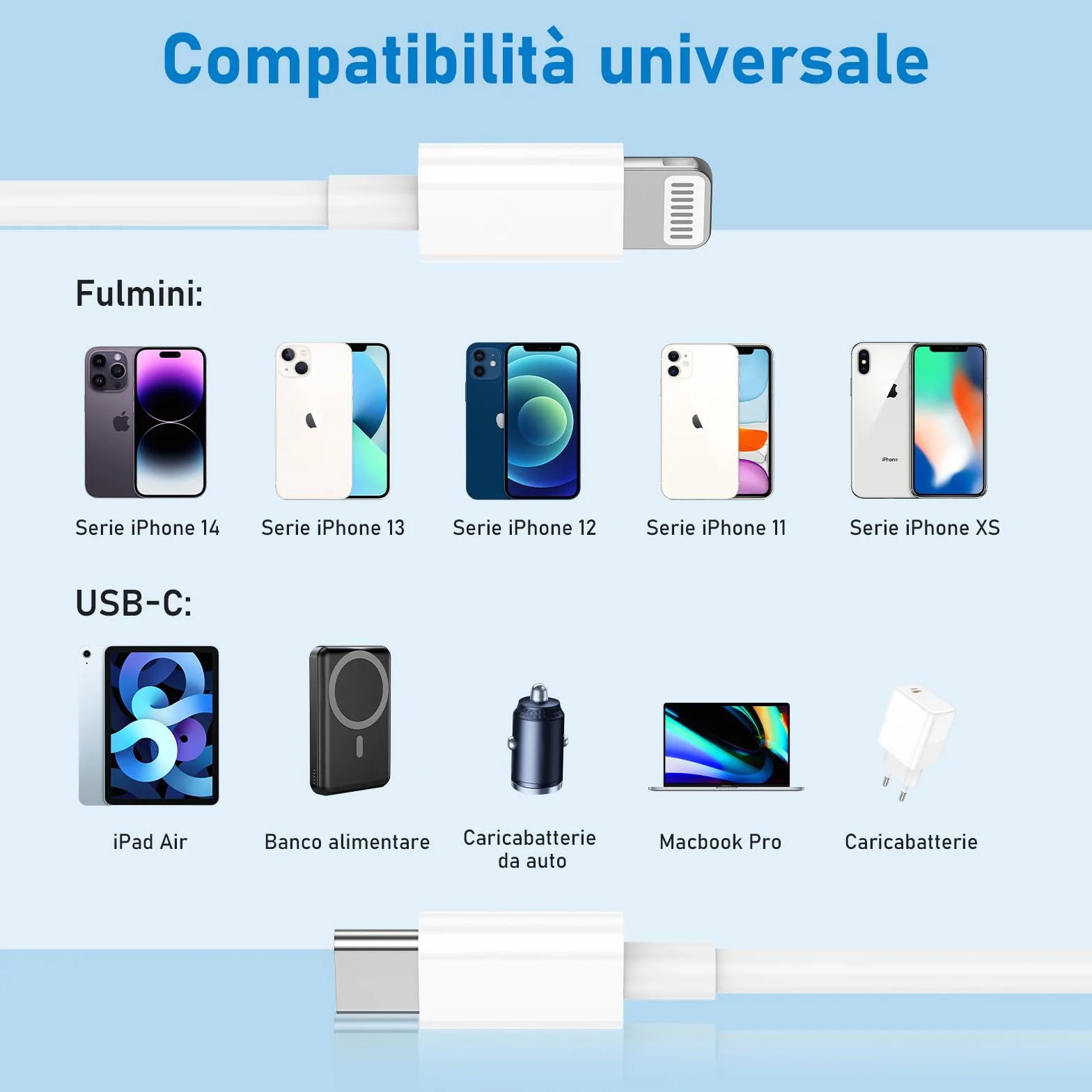 Cavo USB C Lightning 2M MFI Certificato Ricarica Rapida per iPhone 14/13/12/11/Xs/8/7/6s/6 Plus iPad