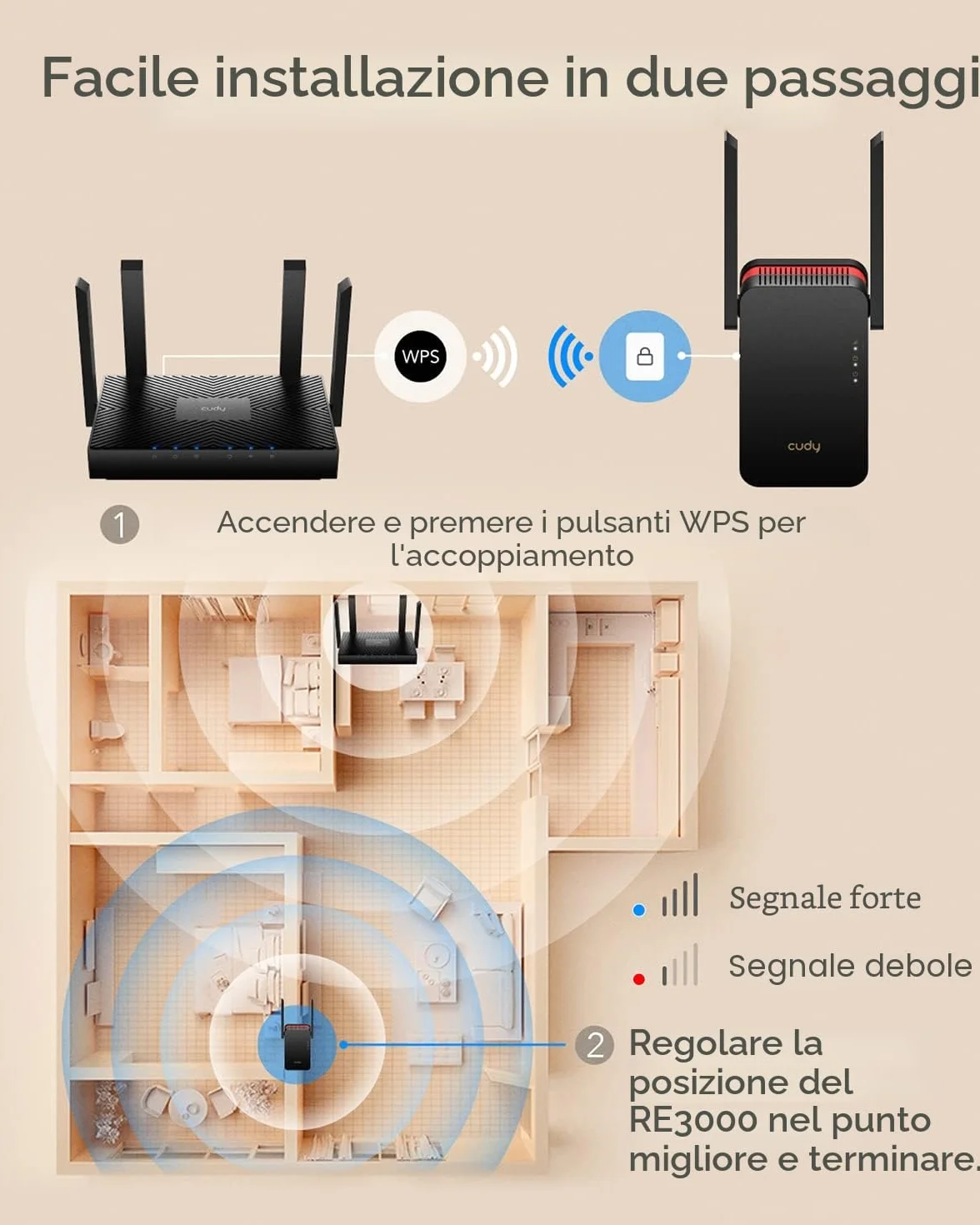 Cudy AX3000 Dual Band Wi-Fi 6 Extender, WiFi 6 Ripetitore Copertura fino a 3000 Sq.Ft. e 60 dispositivi, 802.11ax, 160MHz, MU-MIMO, Beamforming, OFDMA, WPA3