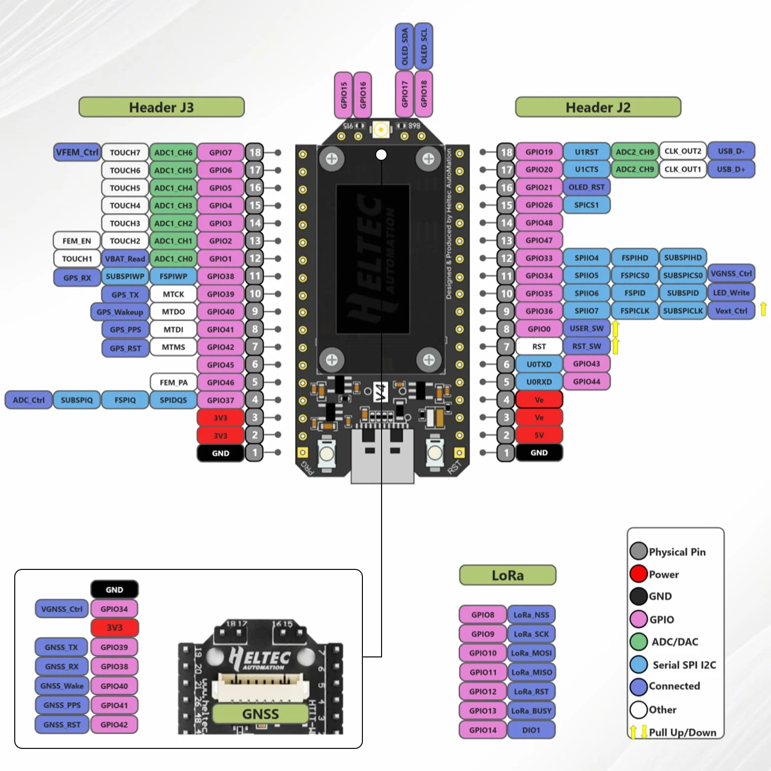 LoRa Meshtastic ESP32 V4 Board con antenna 868MHz e display OLED e GPS AYWHP LoRa ESP32 scheda di sviluppo WLAN integrato Bluetooth SX-1262 Chip compatibile con Arduino/Mesh tastic