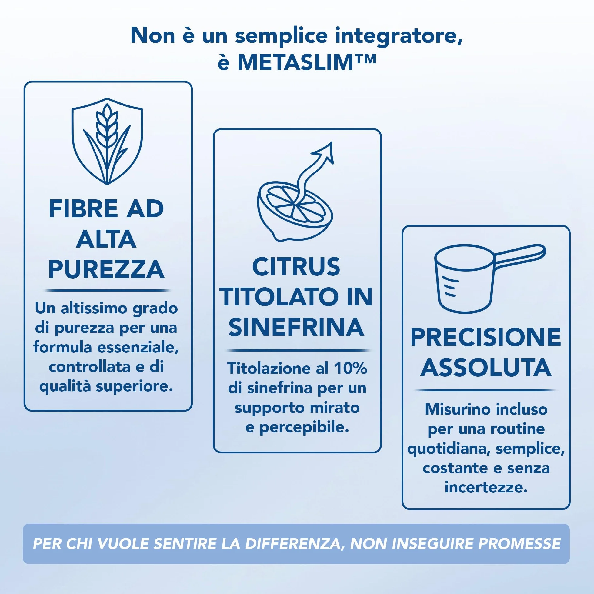 MetaSlim Glucomannano e Psillio in Polvere Integratore Fibre Senso di Sazietà Equilibrio Peso 300g