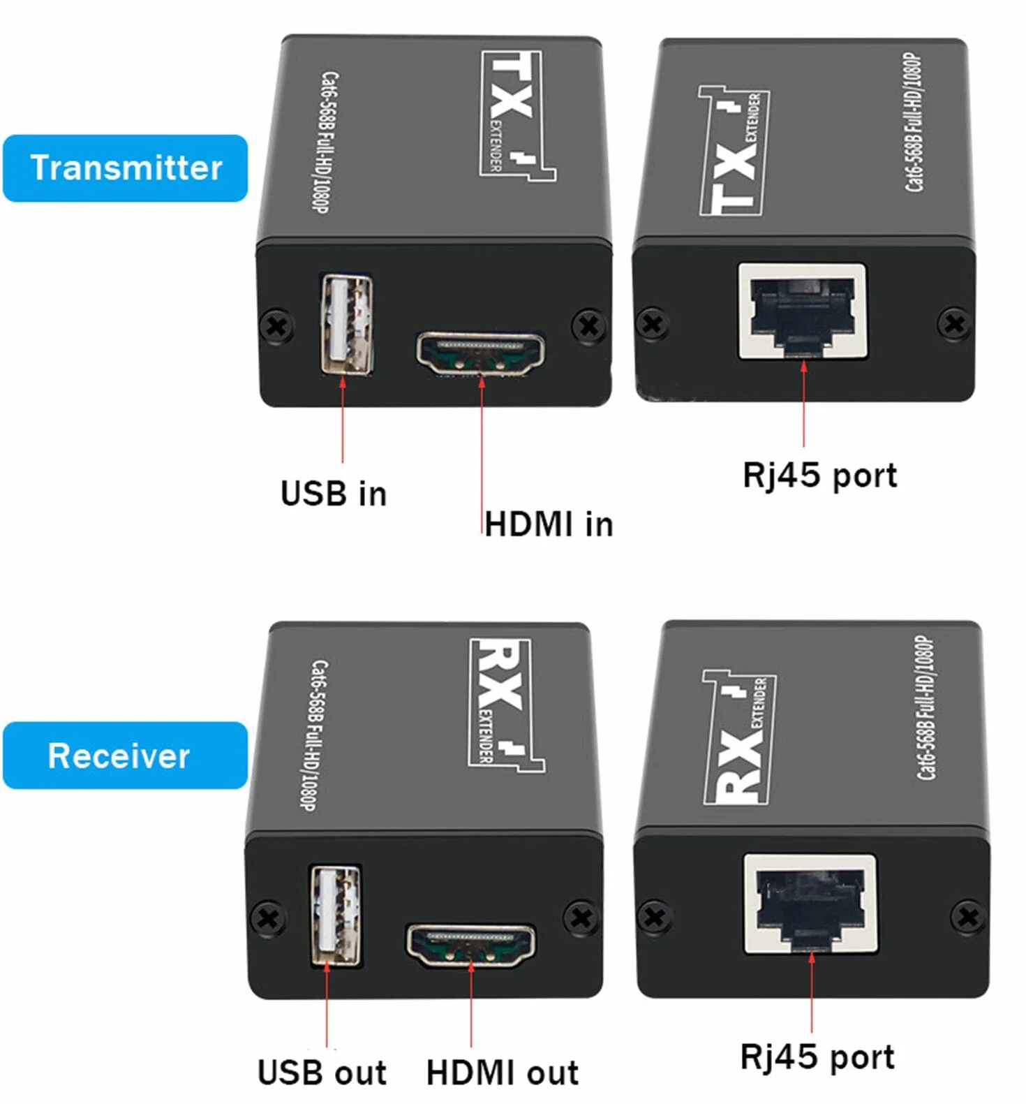 Estensore KVM HDMI RJ45 30M 1080P HDMI Estensore KVM con USB su Cat6 5E LAN Network Ethernet Extender per PS5 TV PC laptop HDTV (30M)