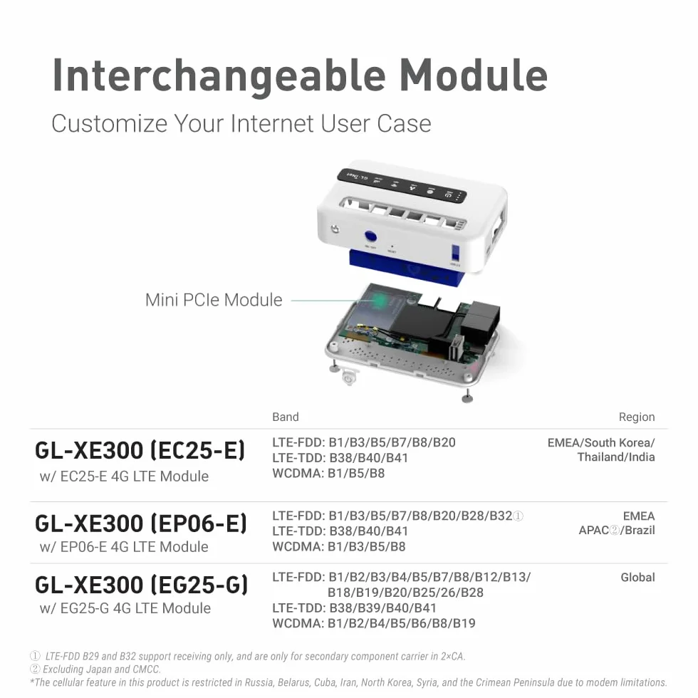GL.iNet GL-XE300 Puli 4G LTE Industrial IoT Gateway Router OpenWrt 5000 mAh Akku