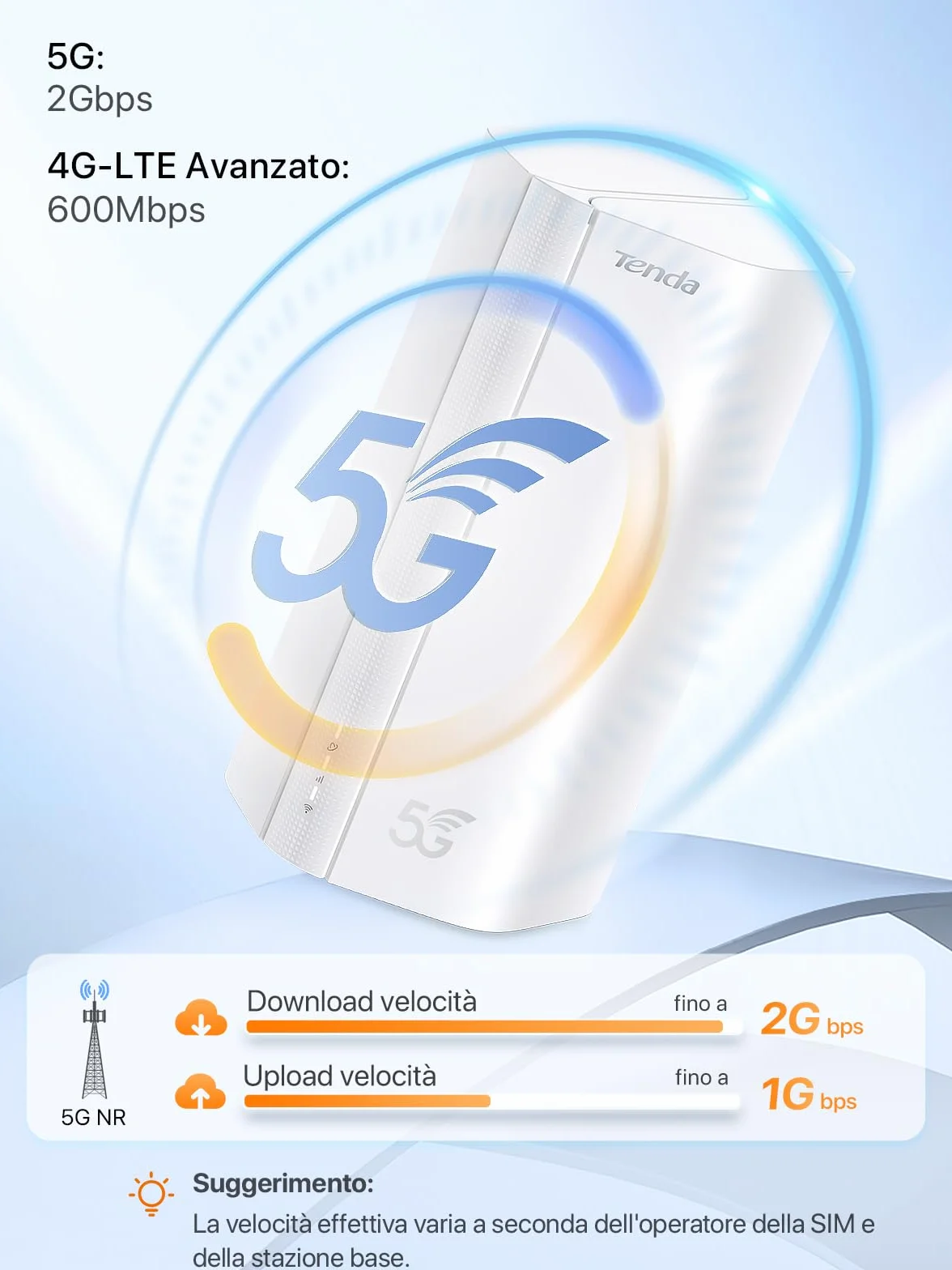 Tenda 5G01 Router 5G con SIM Wi-Fi 6 AX1500Mbps, Dual Band Modem 5G/4G LTE, Plug & Play, Porta Gigabit WAN/LAN, 6 Antenne Interne, Mesh Wi-Fi+, Nano SIM, Router WiFi con SIM 5G NR - Entry Level