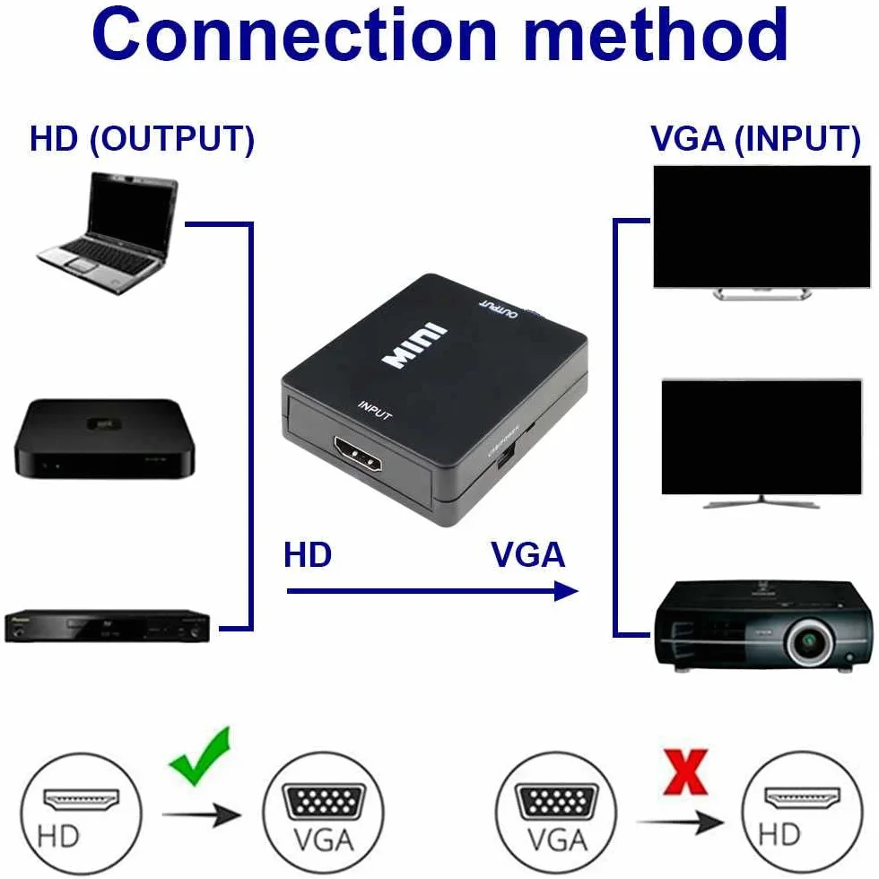 OcioDual Adattatore HDTV Digitale a VGA Analogica Full HD Video Audio Risoluzione Full HD Nero per PC Monitor Laptop TV HDTV Convertitore Segnale HDTV2VGA 1080p