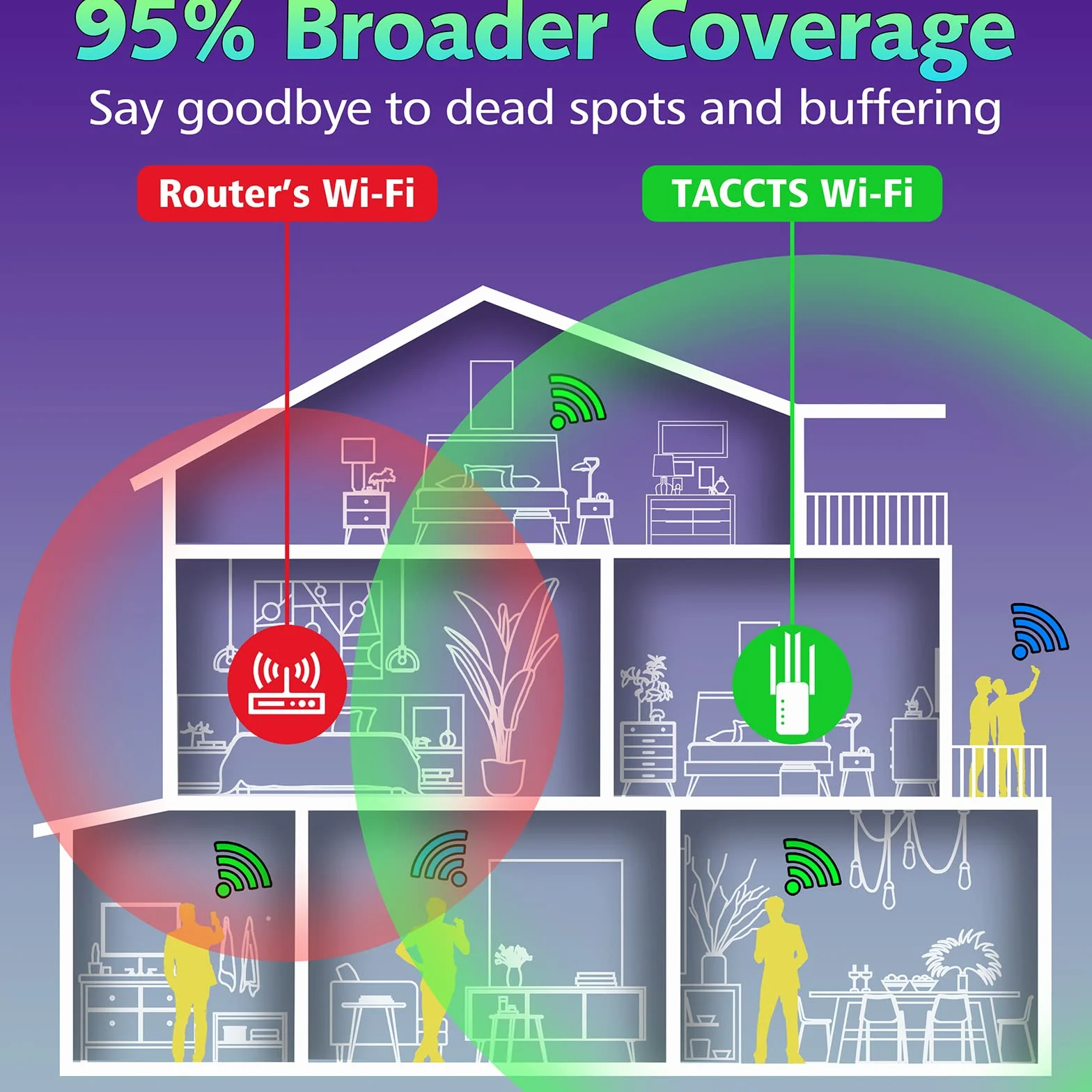 Amplificatore di segnale Estensore wireless per fino a 6000 piedi quadrati e 50 dispositivi, amplificatore ad alta portata e porta Ethernet, punto di accesso, configurazione a 1 pulsante, compatibile