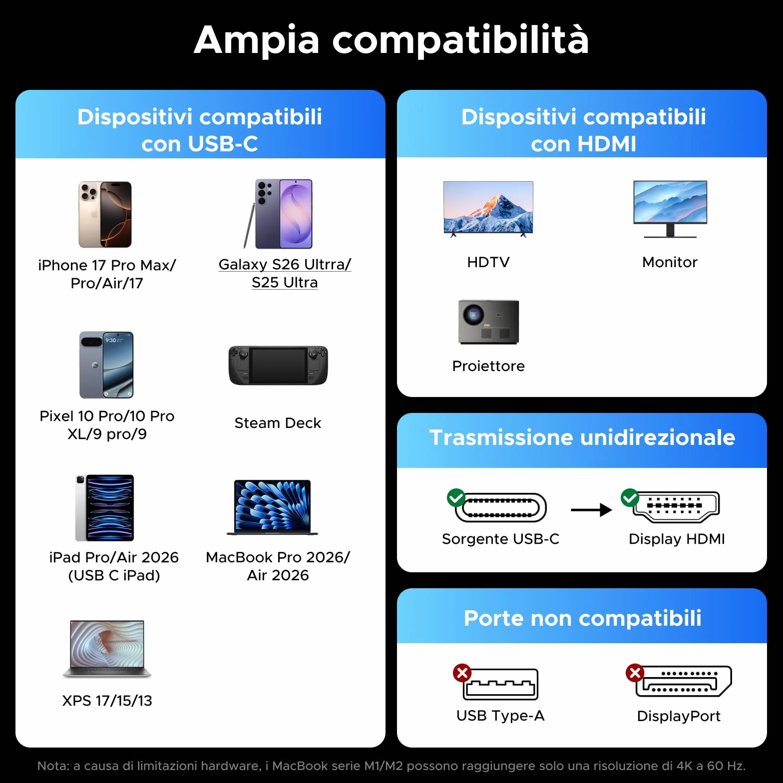 UGREEN Adattatore da USB C a HDMI Femmina 8K 60Hz 48Gbps Compatibile con iPhone 17 Pro Max Air iPhone 16 Plus Pro Max MacBook M4 M3 iPad Air Galaxy S25 S24 Ultra Cavo Tipo C HDMI2.1 Thunderbolt 4 3
