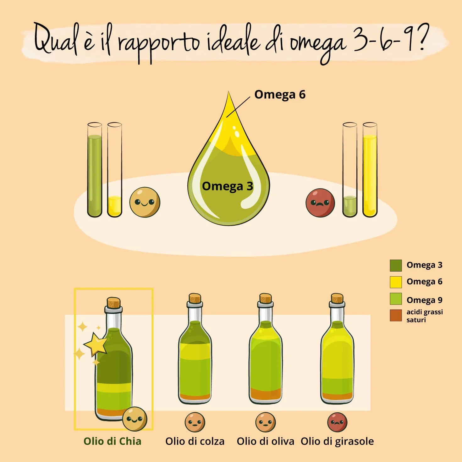 Omega 3 6 9 Vegavero® 1400 mg Olio di Semi di Chia BIO VEGAN Spremuto a Freddo Acidi Grassi Essenziali 120 capsule