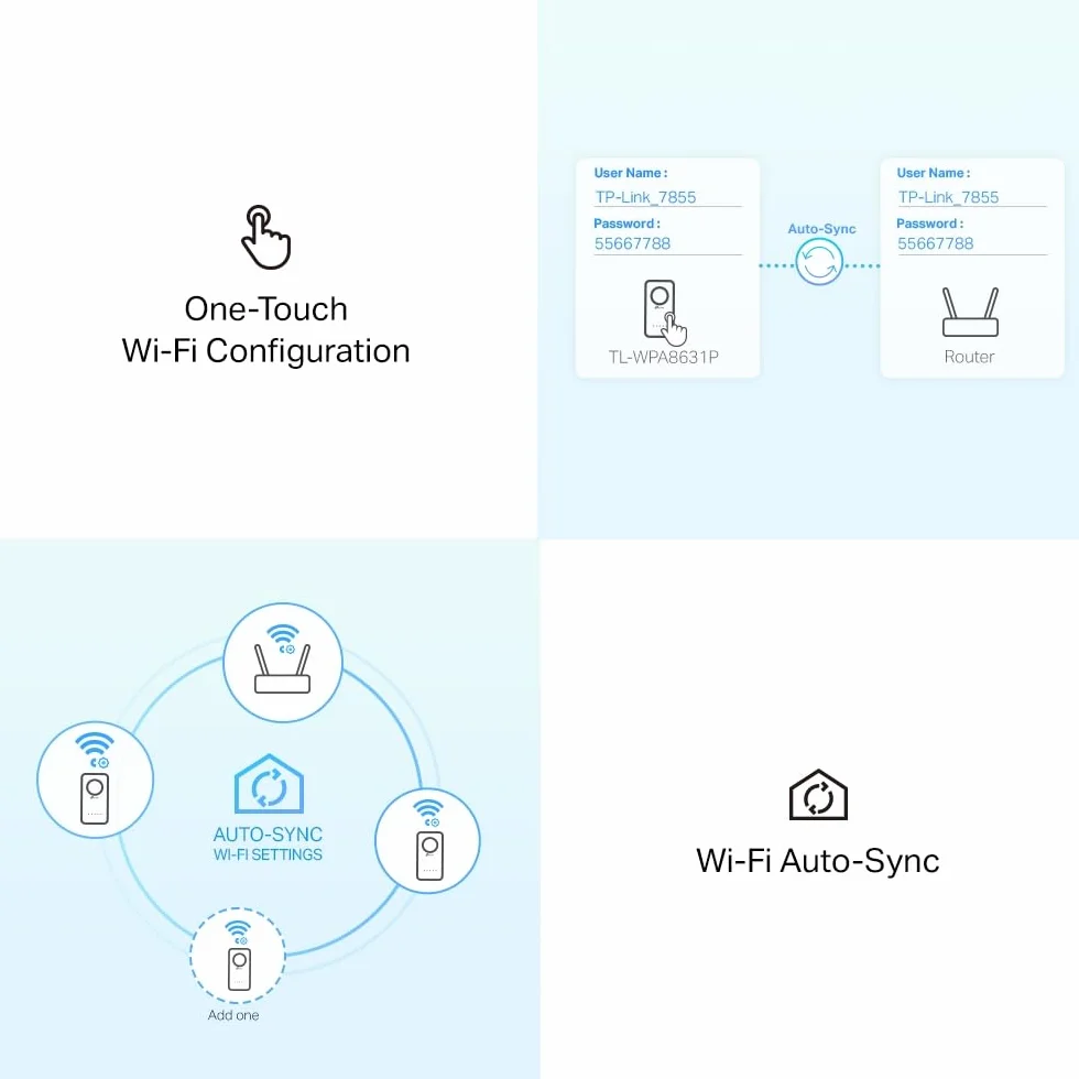 Tp-Link Tl-Wpa8631P Kit Powerline Wifi, Av1300 Mbps Su Powerline, Ac1200 Mbps Su Wifi Dual Band, 3 Porte Gigabit, Plug And Play, AV1300 Wi-Fi AC1200 con presa, Bianco