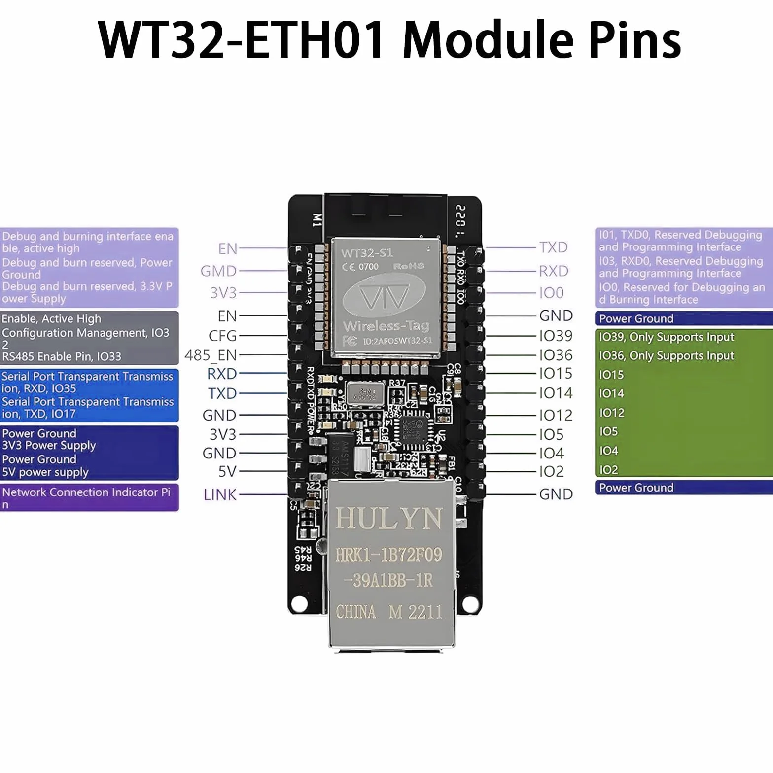 ESP Modul, WT32-ETH01 Embedded Serial Port Networking Bluetooth + WiFi Combo Gateway MCU modulo ESP senza fili