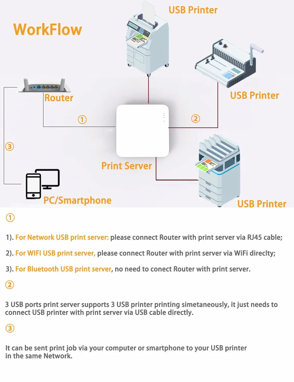 USB Network Print Server 3 porte WiFi per più stampanti USB Bianco