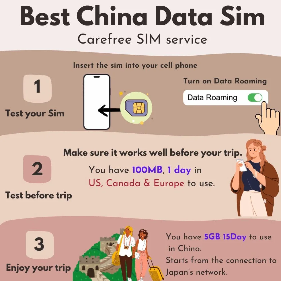 Cina 5 GB 5G/4G Internet dati ad alta velocità Simulazione dati 15 giorni