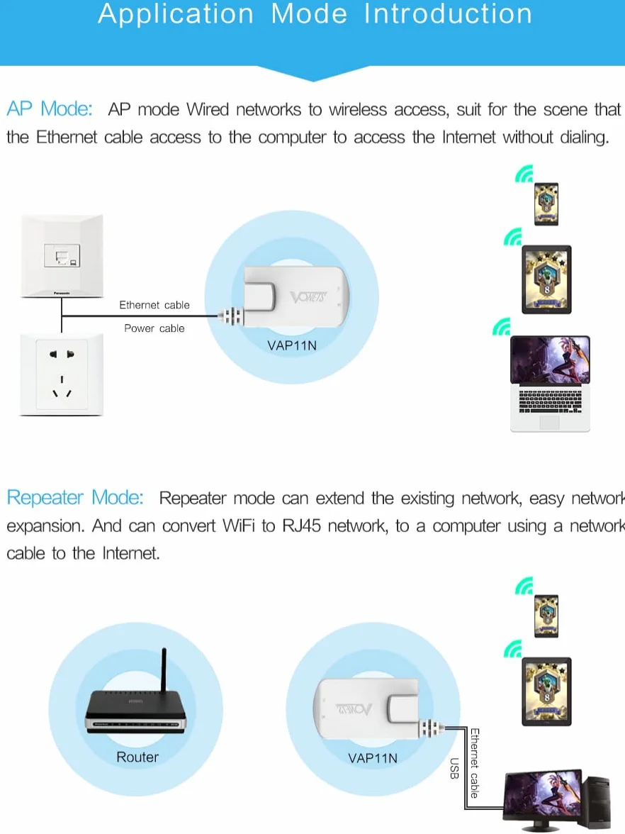 Vonets VAP11N-300 2,4 GHz Mini WiFi Bridge Ripetitore,Punto di Accesso Wireless,Adattatore da Wireless a LAN 300Mbps 802.11b/g/n,Adatto per la Maggior Parte delle Apparecchiature di Rete