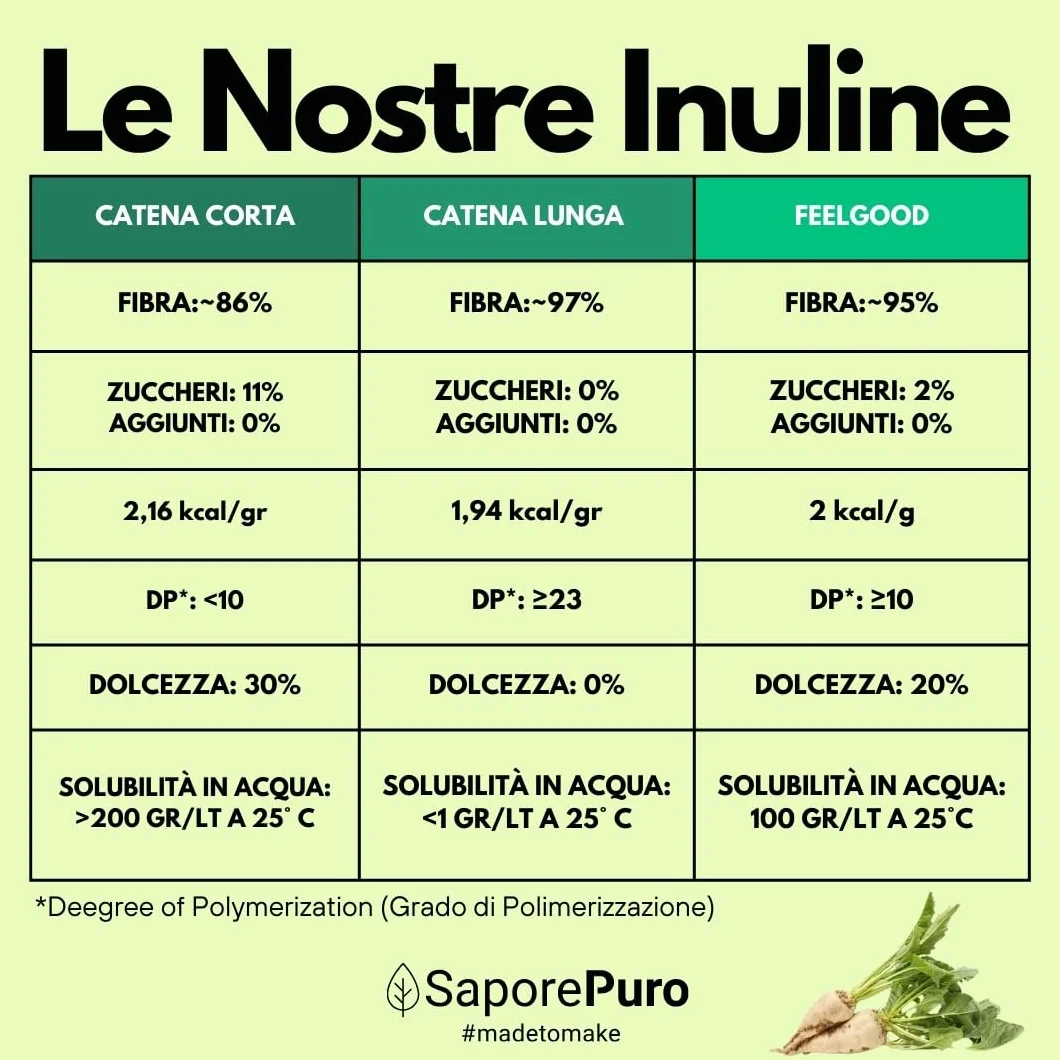 SaporePuro Inulina da cicoria 50 g - Fibra prebiotica CATENA LUNGA