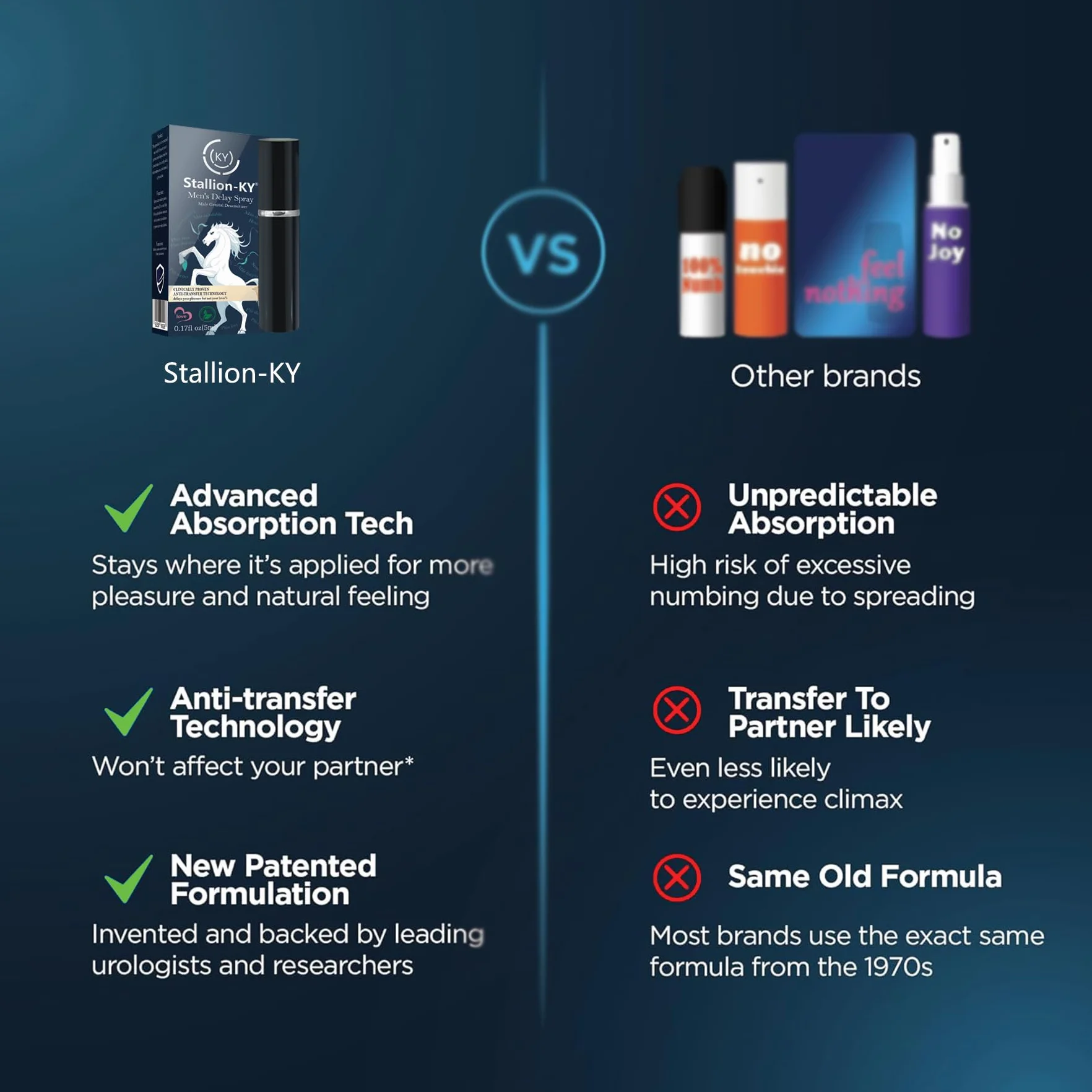 Ritardante Delay Spray Ritardare l'Eiaculazione Precoce Blu