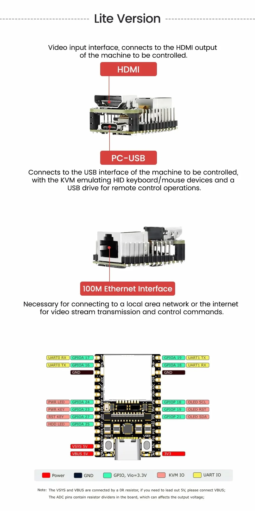 Sipeed NanoKVM Mini Remote Control Server, 1TOPS NPU 1GHz C906 RISC-V Linux Single Board Computer, 100M Ethernet Port (Lite Kit)