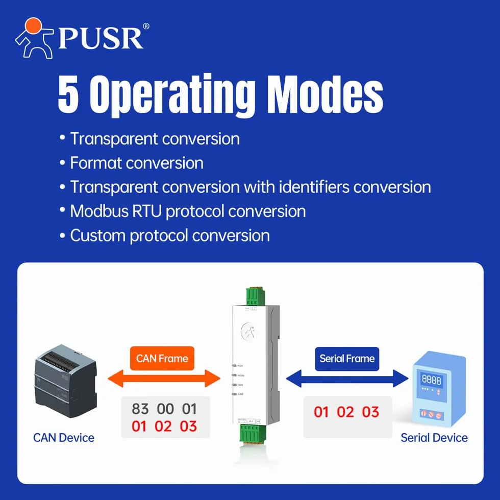 Convertitore da RS232 a CAN Bus da CAN a porta seriale 5 filtraggio dati operativi fino a 14 set di filtri USR-CAN112