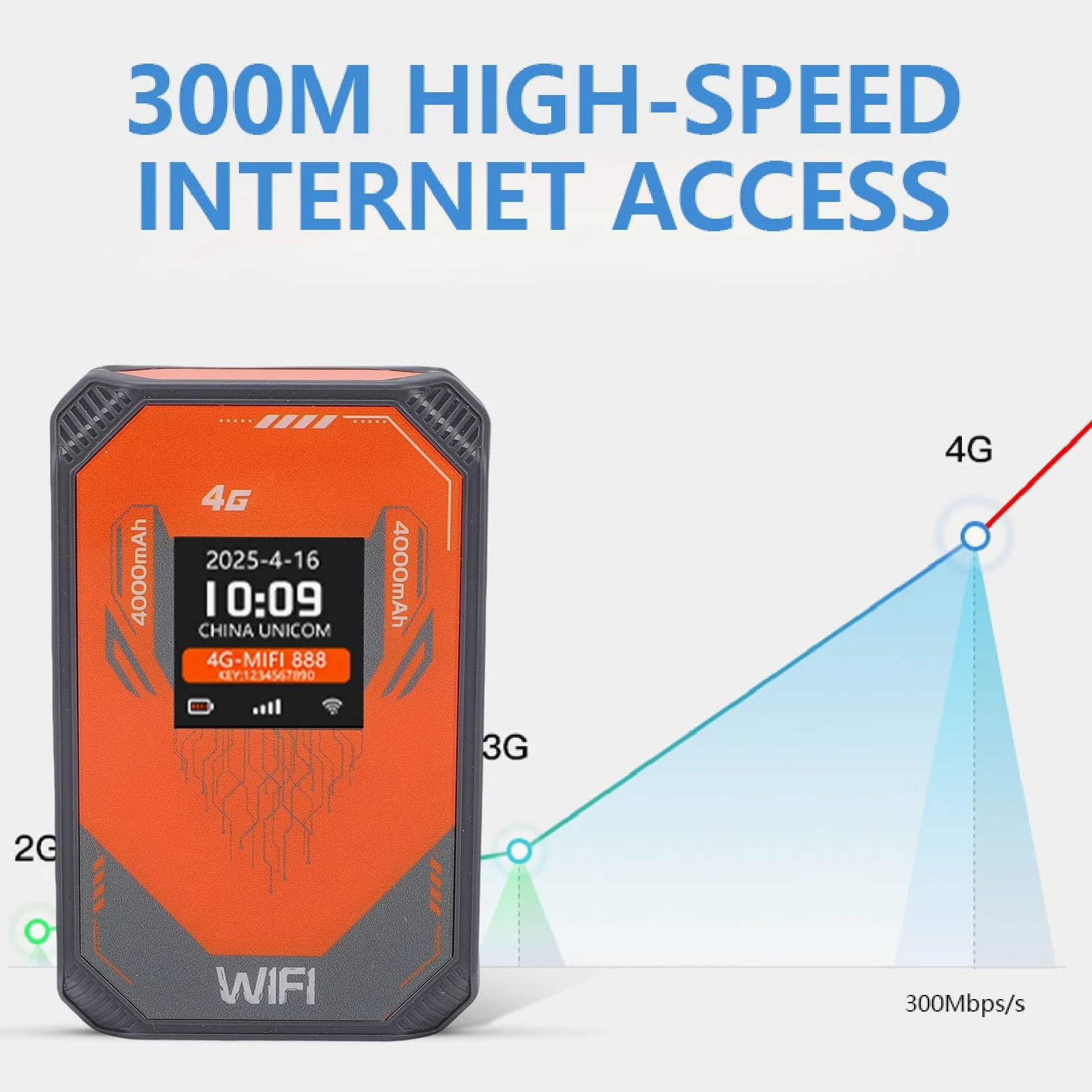 Router WiFi Mobile, Router Portatile ABS con Slot SIM 4G LTE, LCD