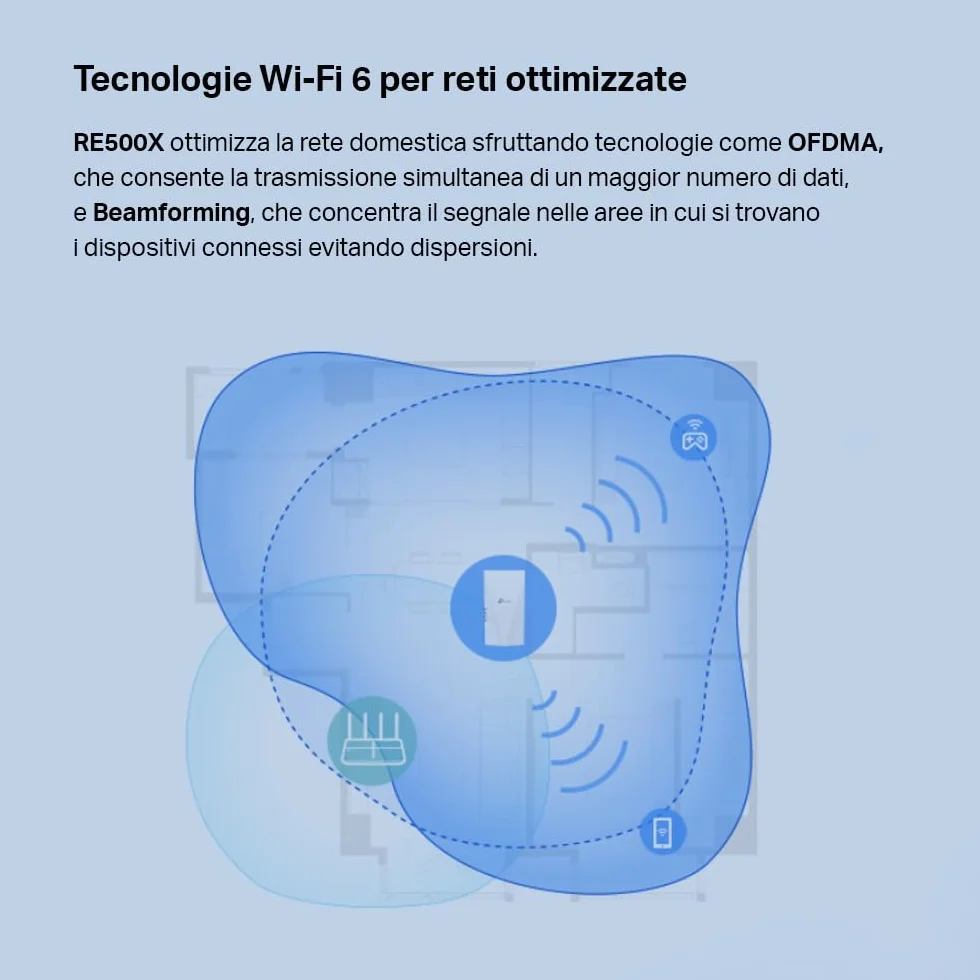 TP-Link Ripetitore WiFi 6 RE500X, Amplificatore Dual Band AX1500Mbps, Extender WiFi, 1 Porta Gigabit Ethernet