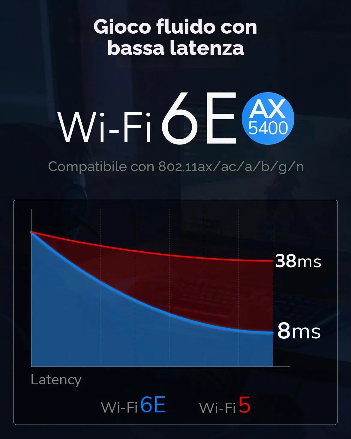 Cudy AX3000 WiFi 6 Adattatore PCIe, Bluetooth 5.0 PCIe Card, 2402Mbps + 574Mbps WiFi 6 velocità, OFDMA, 802.11ax/AC/a/b/g/n, Bluetooth 5.0/4.2/4.0, Solo Sistema Windows 10 64-Bit, WE3000S | Dongle PCI-Express WiFi 6E BT 5.3, 2402 574 Mbps, 6 GHz, dissipat