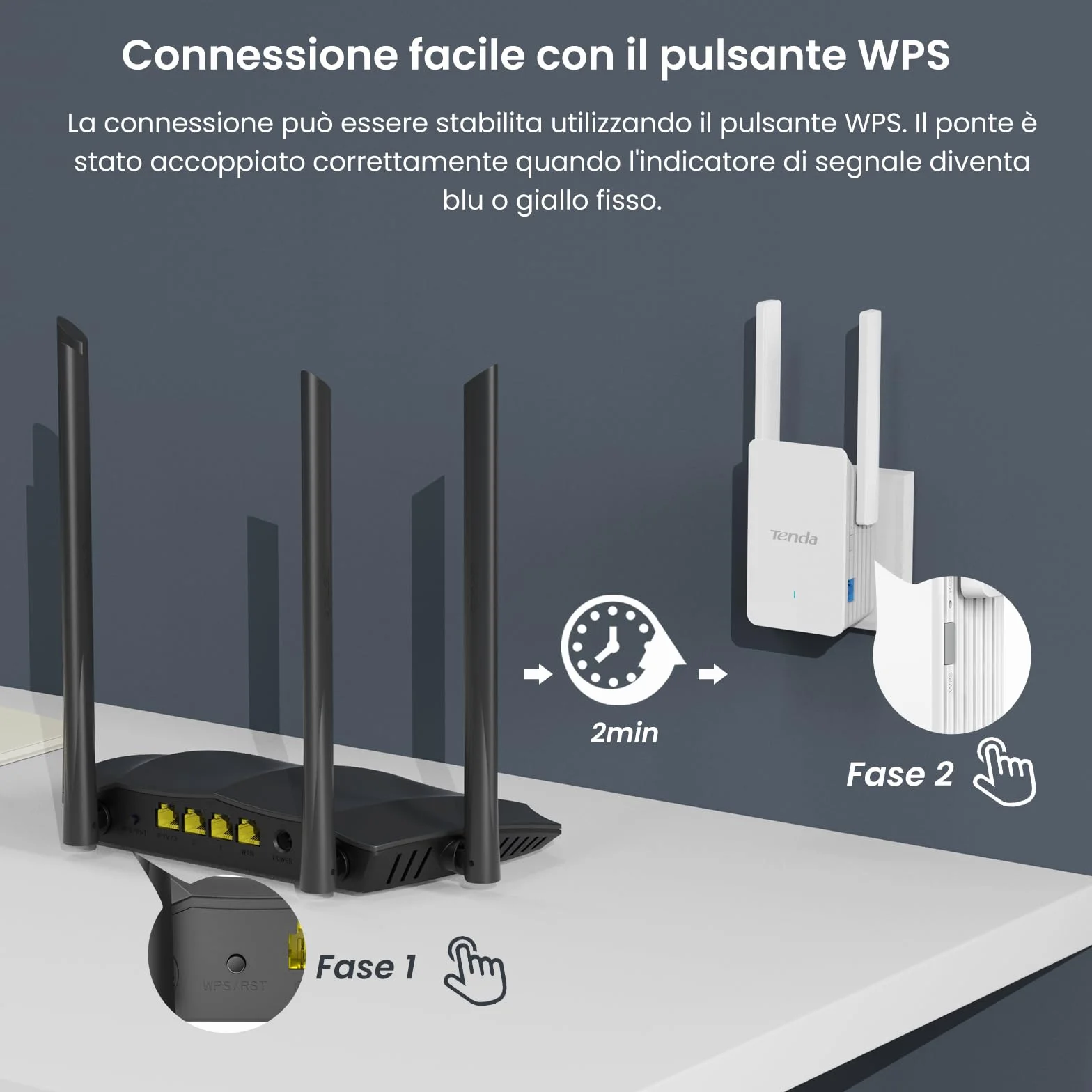 Tenda A33 Ripetitore WiFi 6 AX3000, Amplificatore WiFi 6 Doble Band Gigabit, Modalità AP, Pulsante WPS, LED Segnale Intelligente