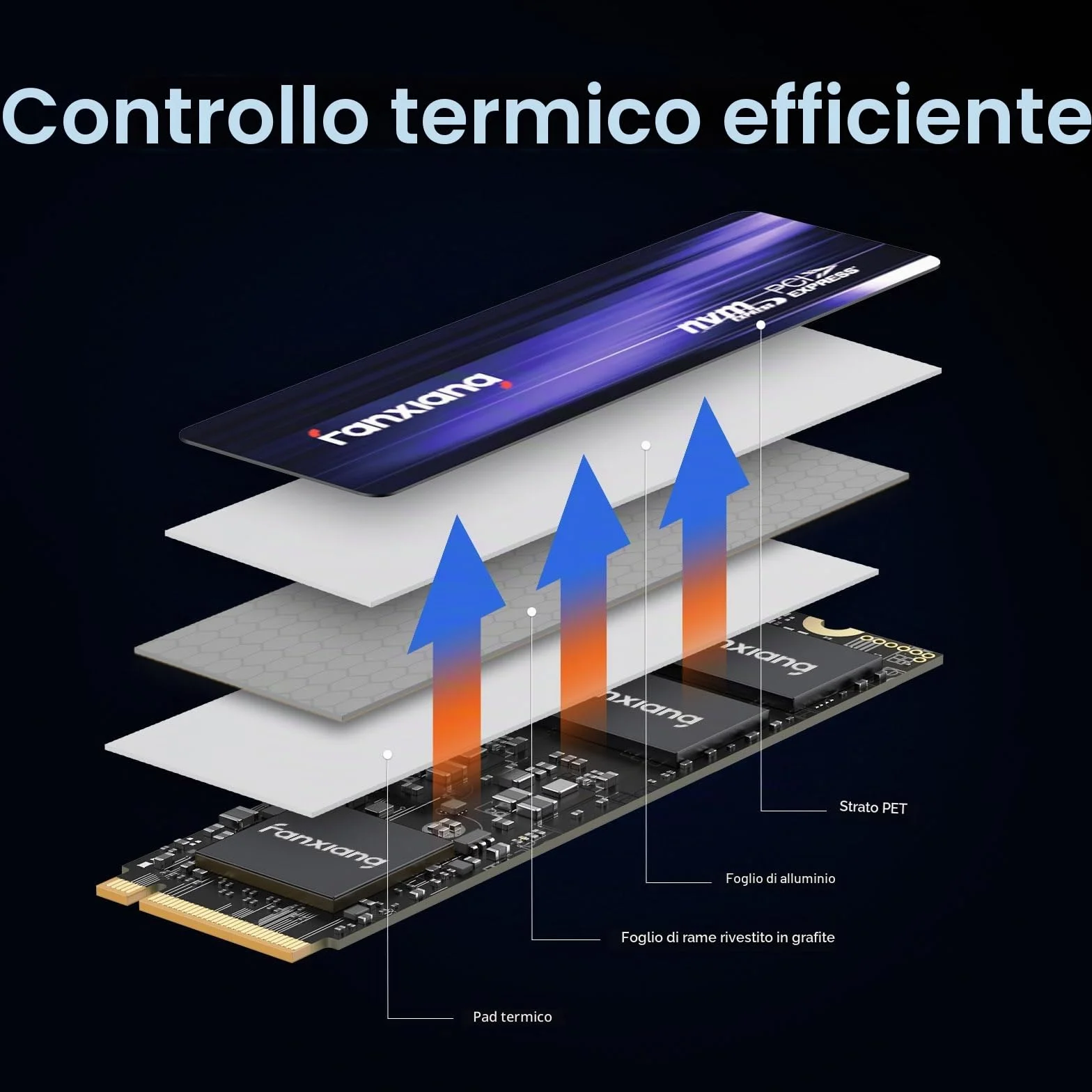 fanxiang SSD 1TB NVMe 1.4 PCIe Gen4x4 SSD M.2 2280 Interno - Lettura Fino a 7300 MB/s, Unità a Stato Solido Interne Compatibile con PS5 PC Desktop Laptop S880