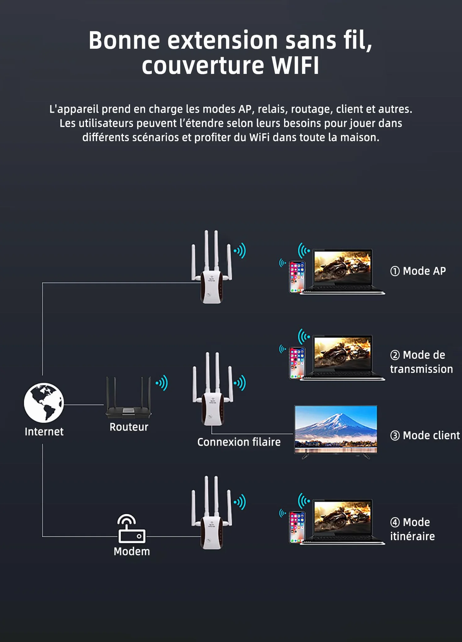 Ripetitore WiFi Potente 300Mbps (2.4 GHz) con 4 Antenne, Amplificatore di Segnale Wifi, 1 Porta LAN, Supporta Ripetitore/Router/AP - Ideale per Casa e Ufficio