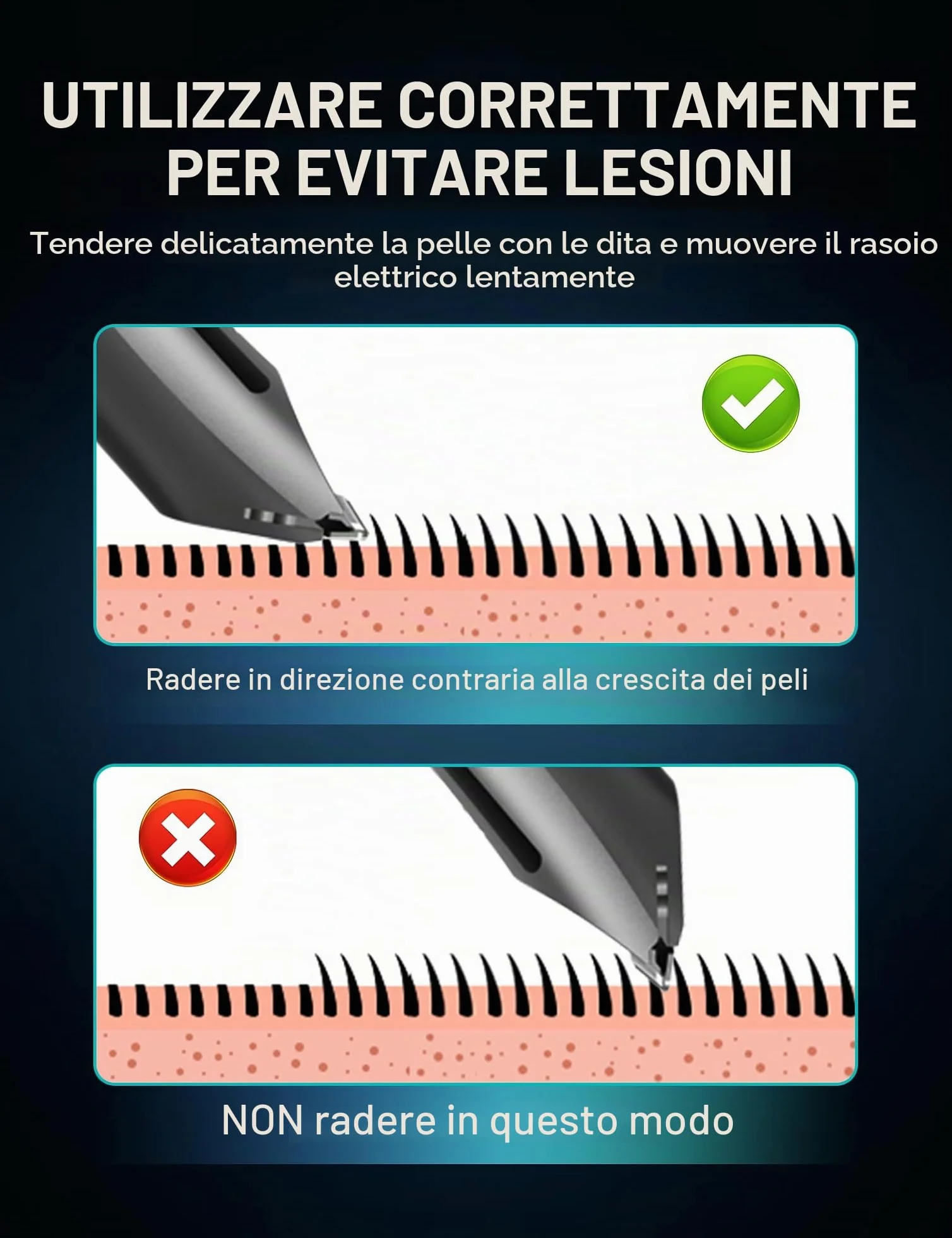 KENSEN Rasoio Elettrico Barba Depilatore Corpo Uomo LED Umido Asciutto RFCD-9088