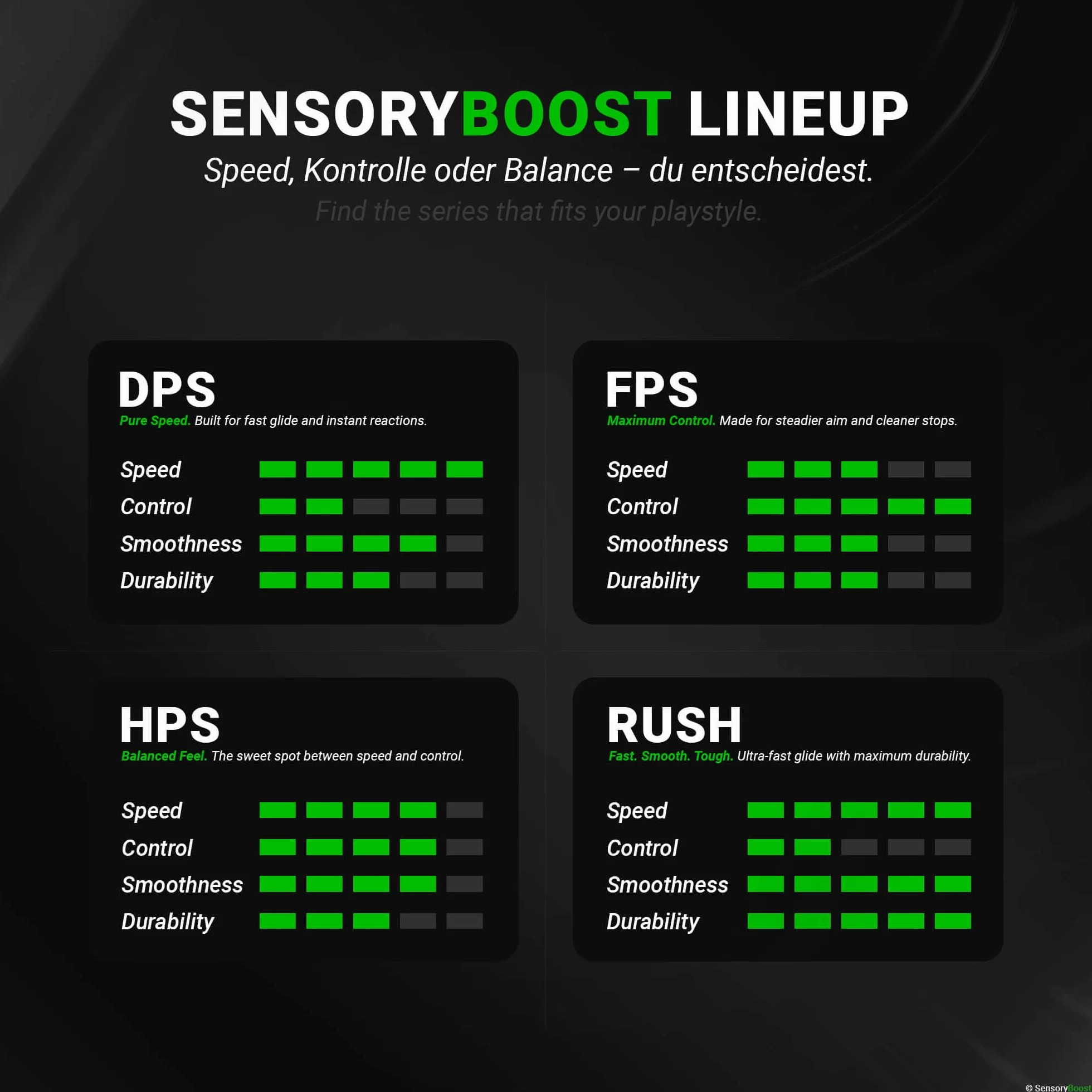 SensoryBoost Rush Piedini in Vetro per Logitech G PRO X Superlight 2 - Ultra veloce, bordi arrotondati, Accessori Mouse