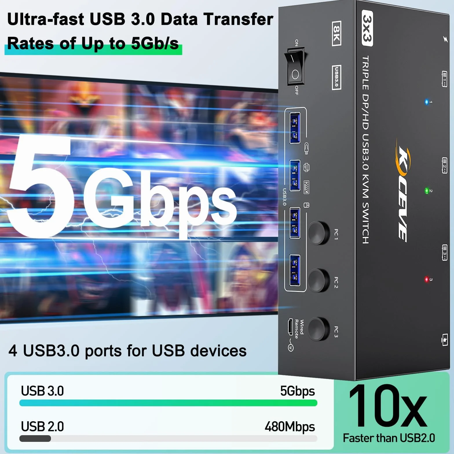 USB 3.0 Switch KVM 3 PC 3 Monitor 8K@60Hz 4K@144Hz, MLEEDA HDMI+2 Displayport Switch KVM 3 PC Condividi 3 Monitor e 4 Dispositivi USB 3.0, con Alimentatore da 12V DC, Telecomando Cablato e 3 Cavi USB