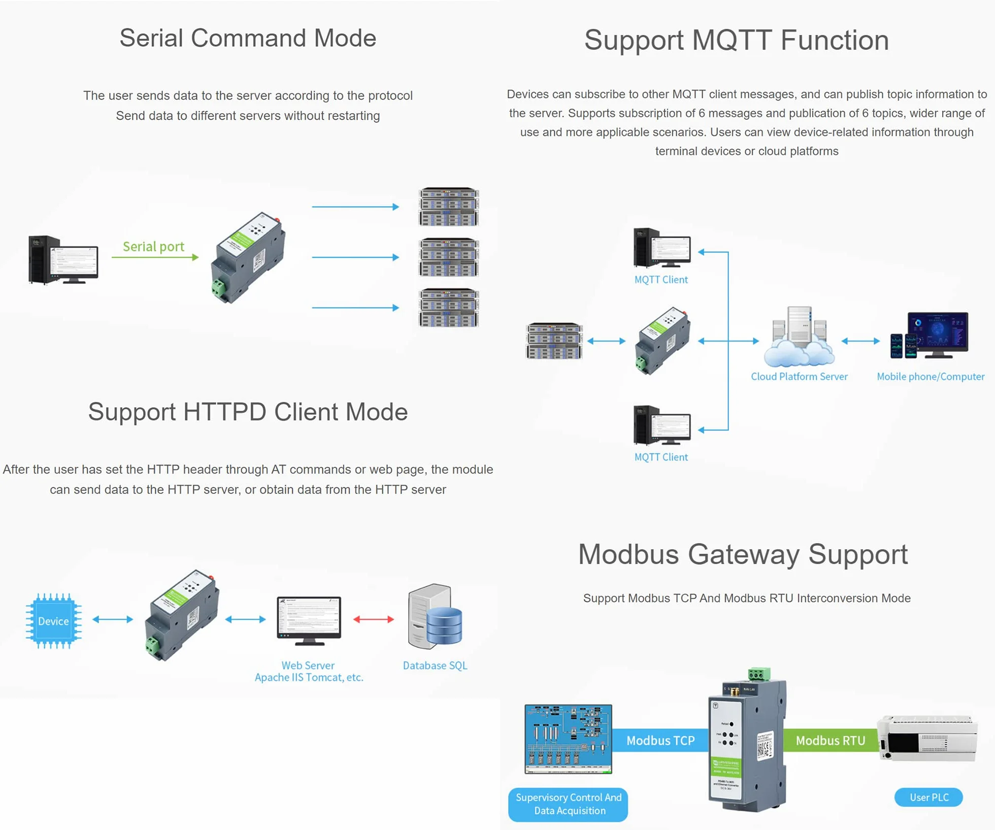 Convertitore RS485 a WiFi Ethernet Modbus MQTT Gateway Server Seriale Porte Multiple