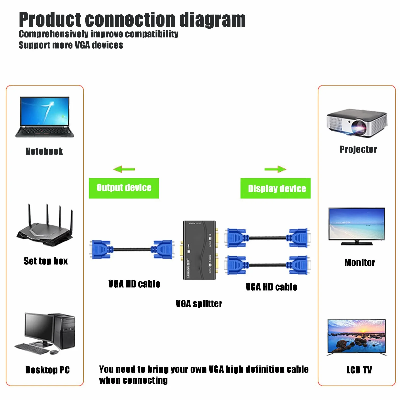 PUSOKEI Splitter VGA 1 in 2 out, Splitter Video USB 250MHZ 1080P, con Cavo USB, Plug And Play, per Duplicazione Schermo