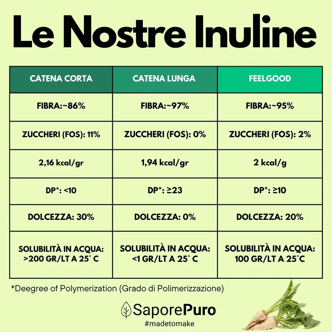 Inulina da cicoria 1 Kg fibra vegetale prebiotica SaporePuro