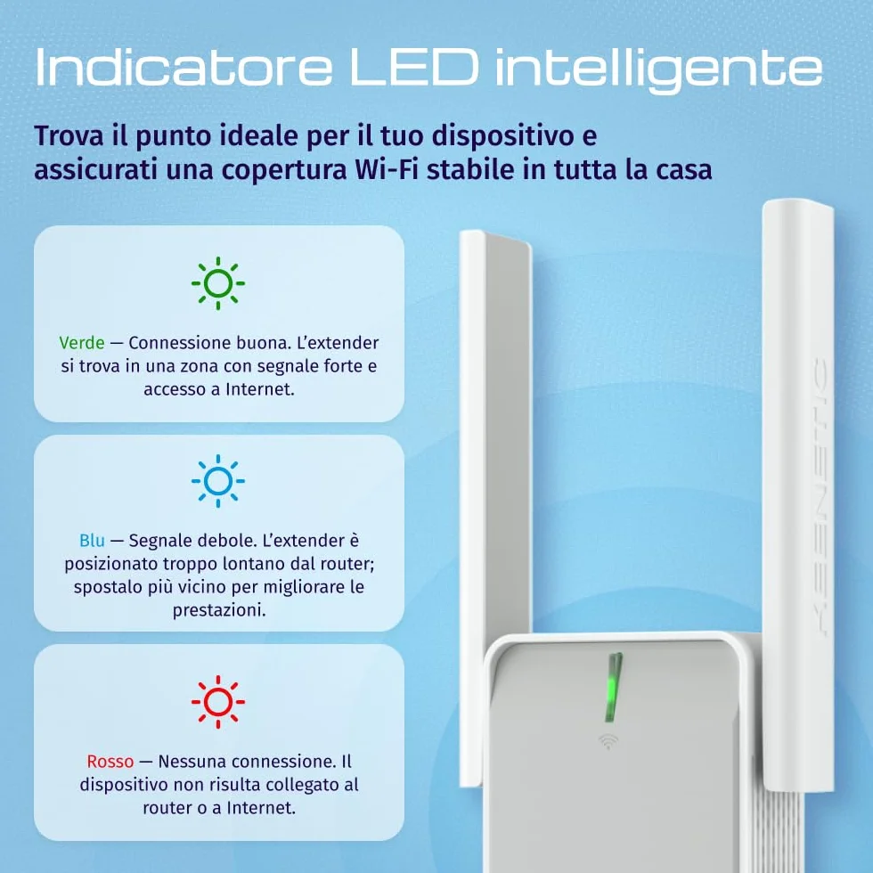 Keenetic Buddy 4 Range Extender Wi-Fi N300 con funzionalità Mesh e porta Fast Ethernet