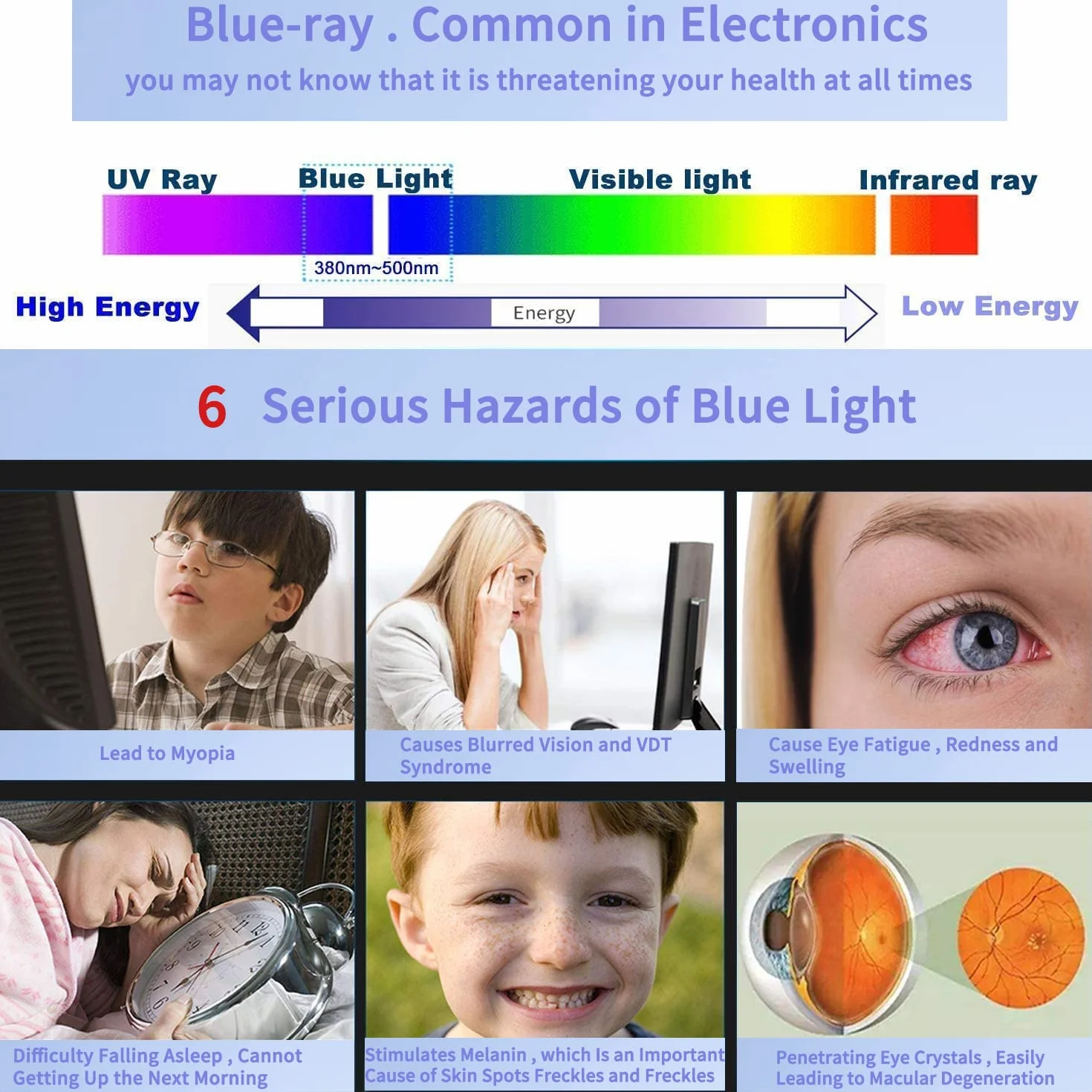27 Pollici Filtro Anti Luce Blu, Protezione per Gli Occhi, Anti Luce Blu Filtro a Schermo, Blocca Luce Blu & UV, Pellicola Protettiva per Monitor Diagonale 27"16:9 (W X H:598X337mm)--Rimovibile