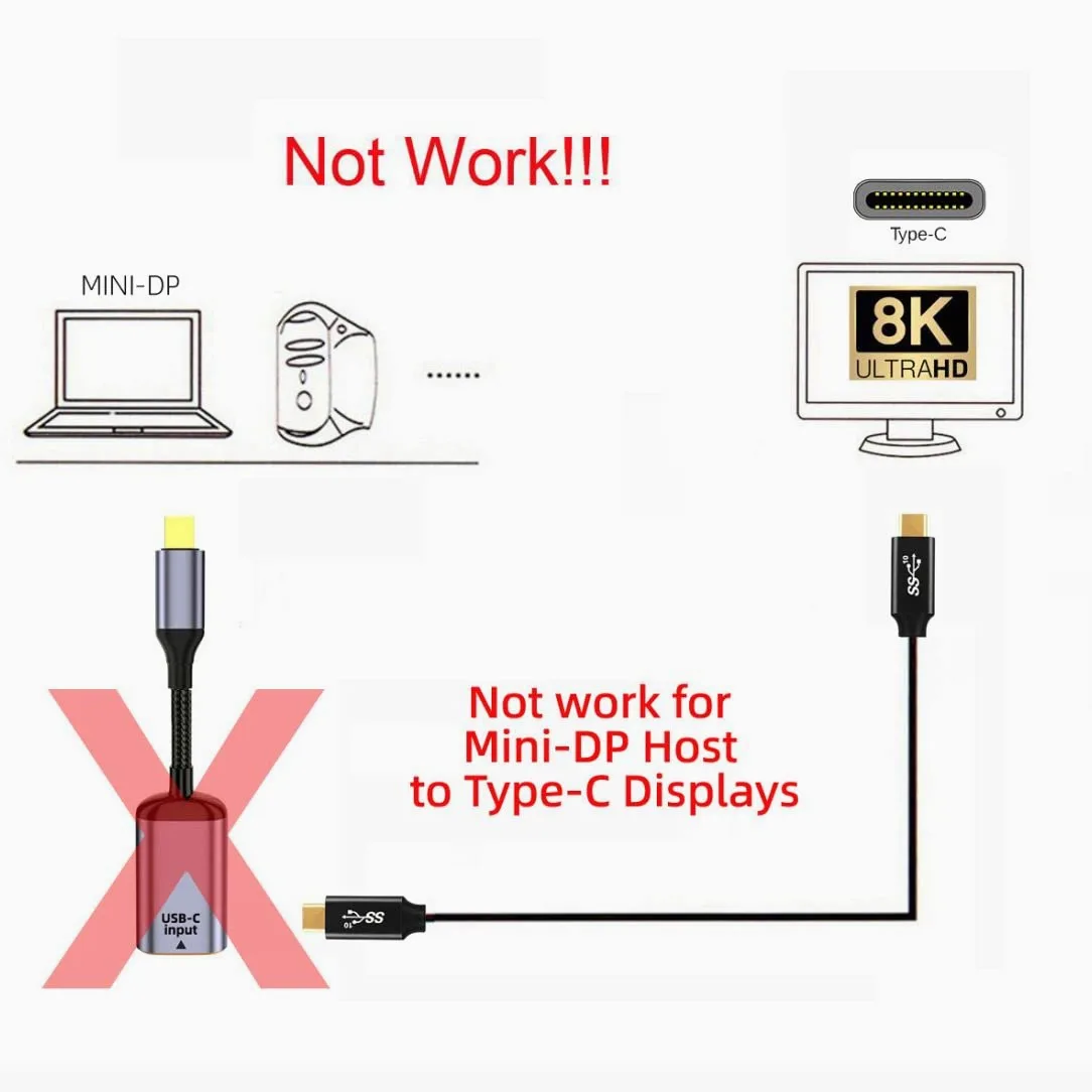 chenyang Cavo da USB C a Mini Displayport, ingresso USB tipo C femmina a Mini Displayport 1.4 maschio uscita HDTV cavo 8K @ 60hz 4K @ 120hz per tablet, telefono e laptop
