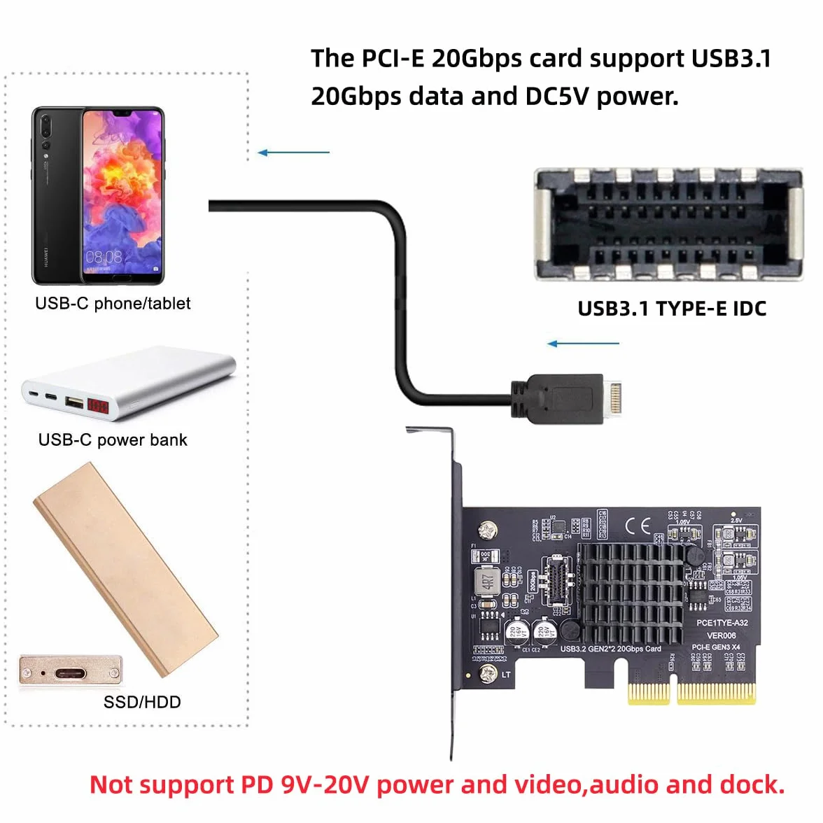 Cablecc Adattatore per scheda madre da 20 Gbps USB 3.2 Gen2 Type-E IDC Front Header USB-C a PCI-E 4X Express Card per scheda madre desktop